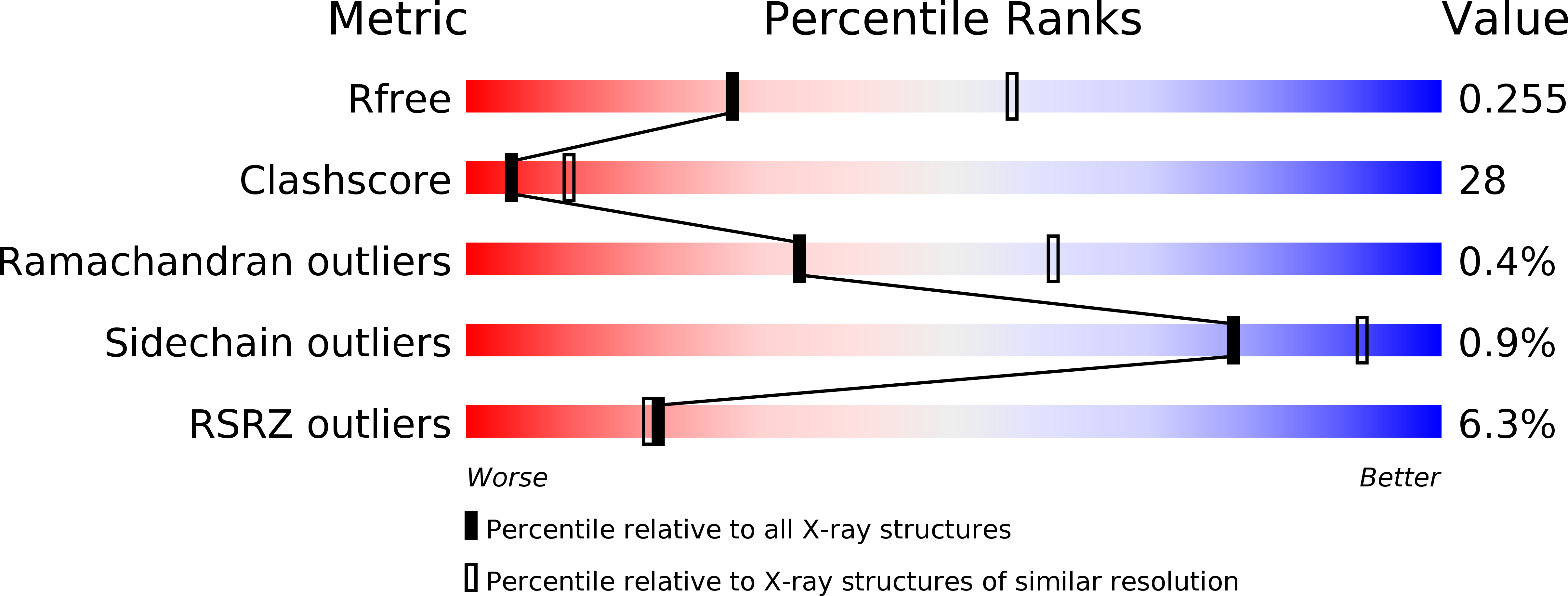 2XEY validation report
