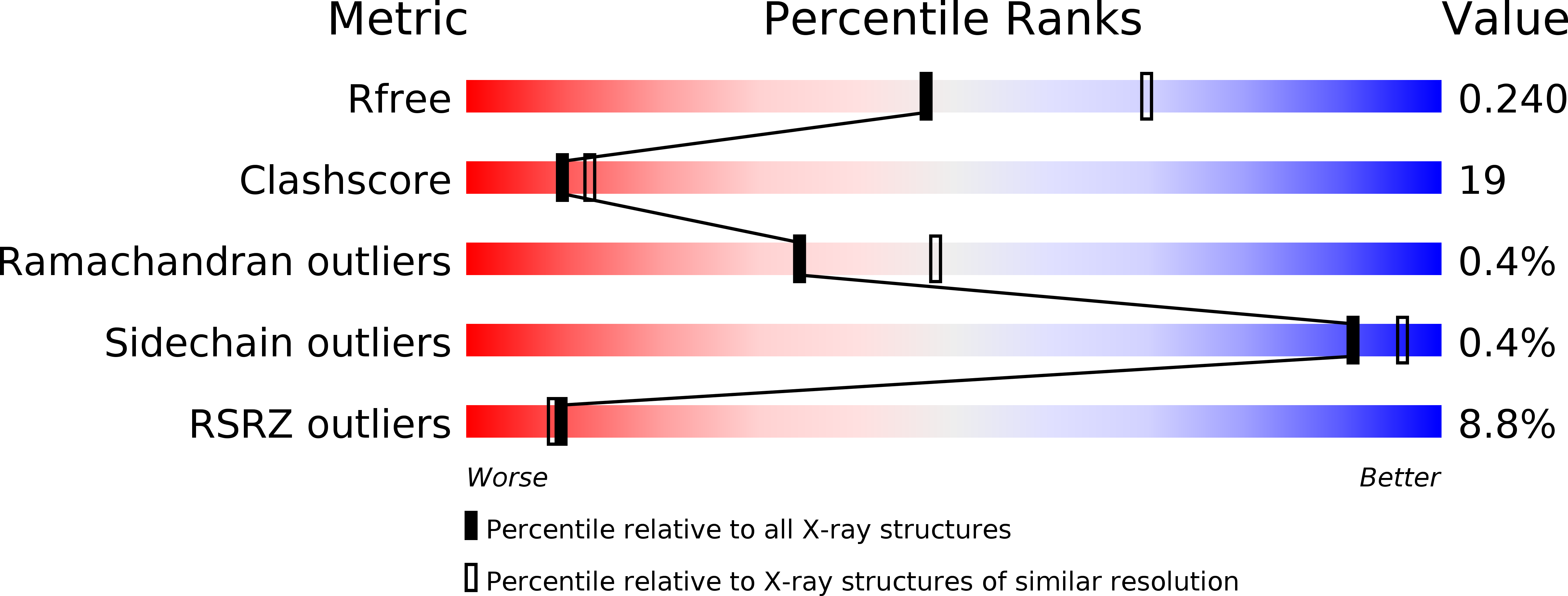 2XF0 validation report