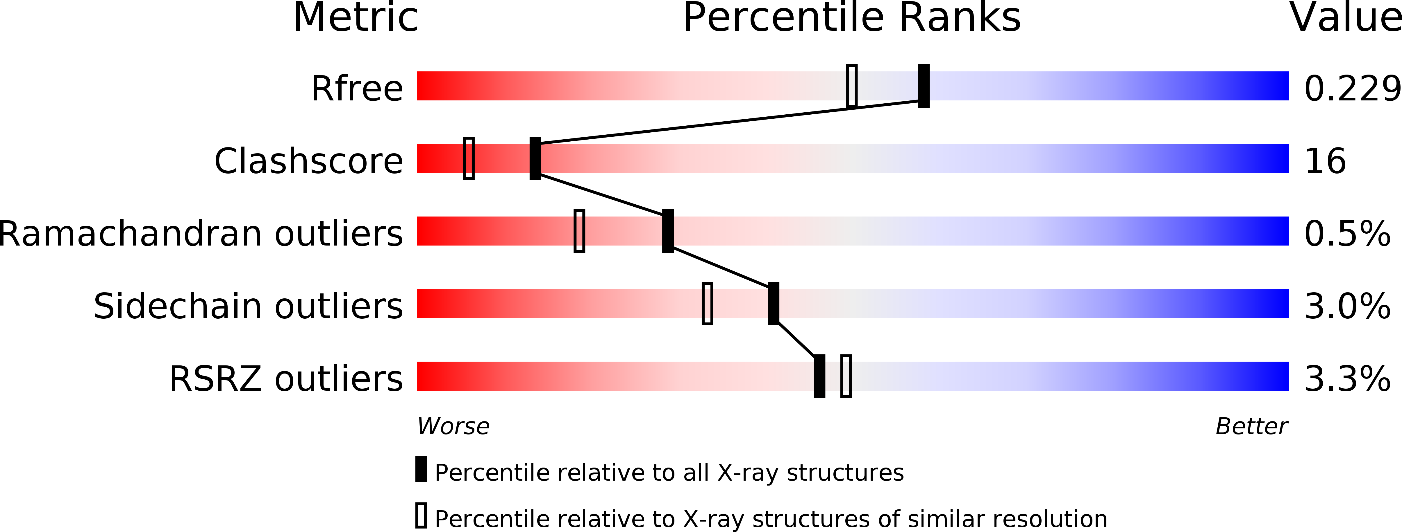 2XFH validation report