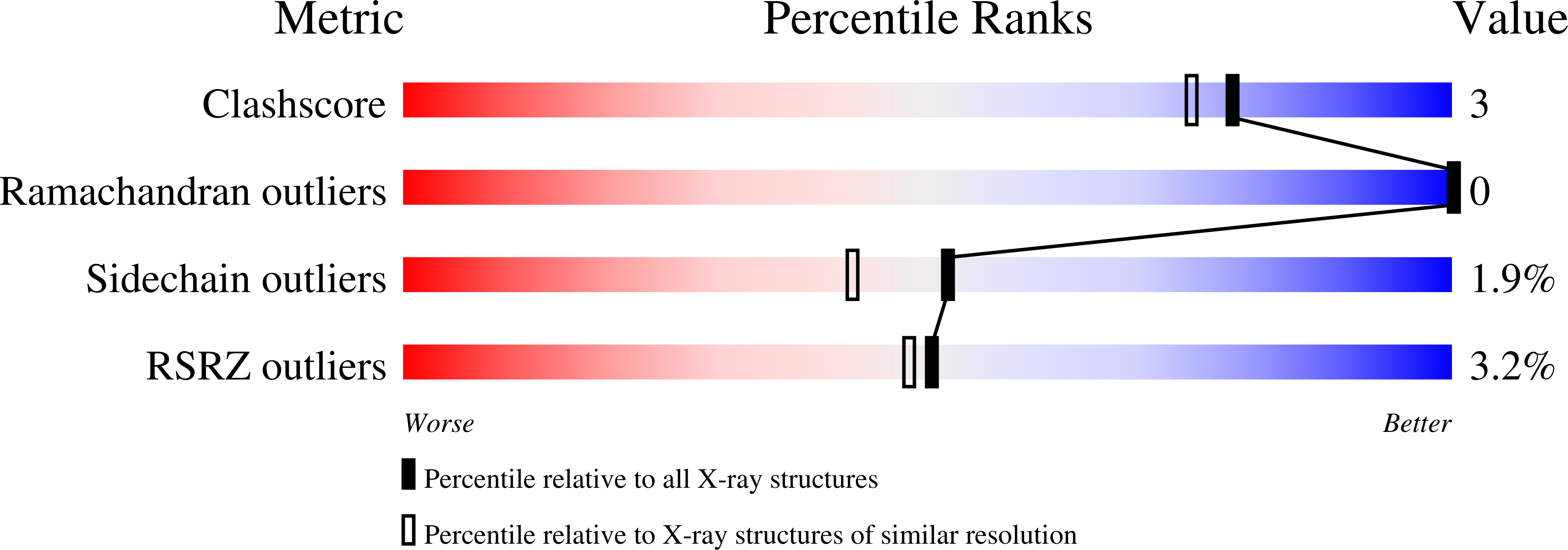 2XFJ validation report