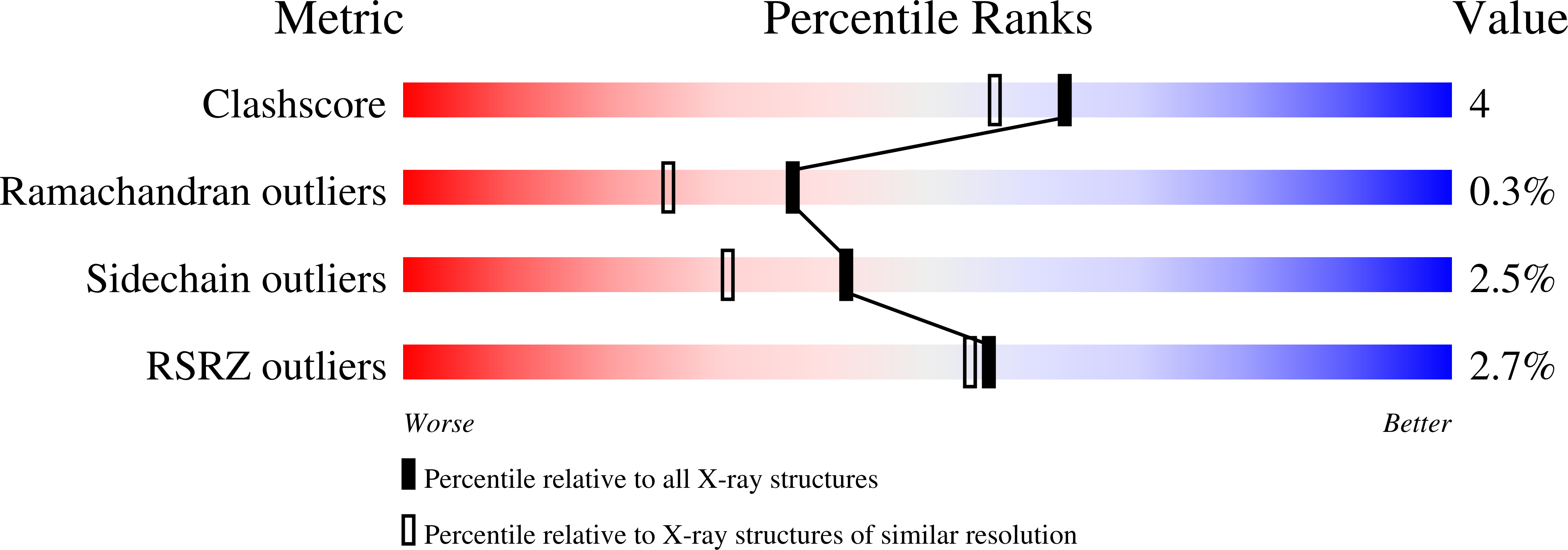 2XFK validation report