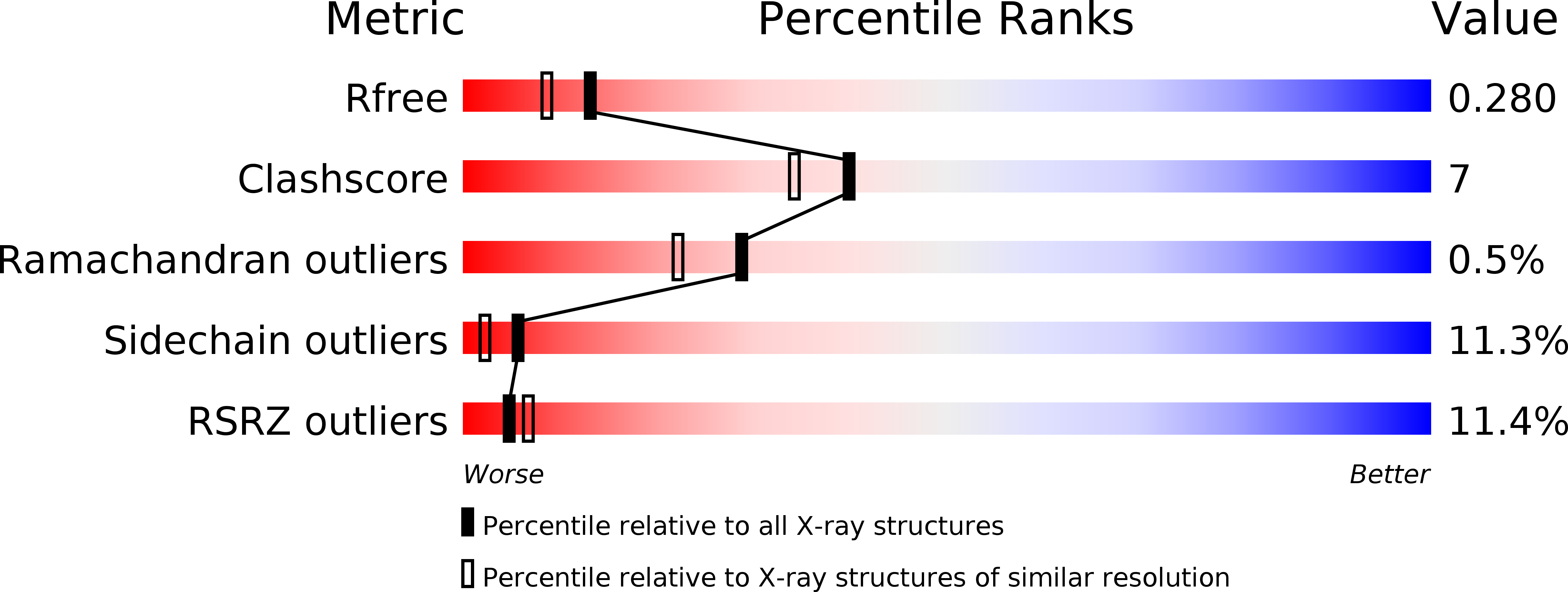 2XGC validation report