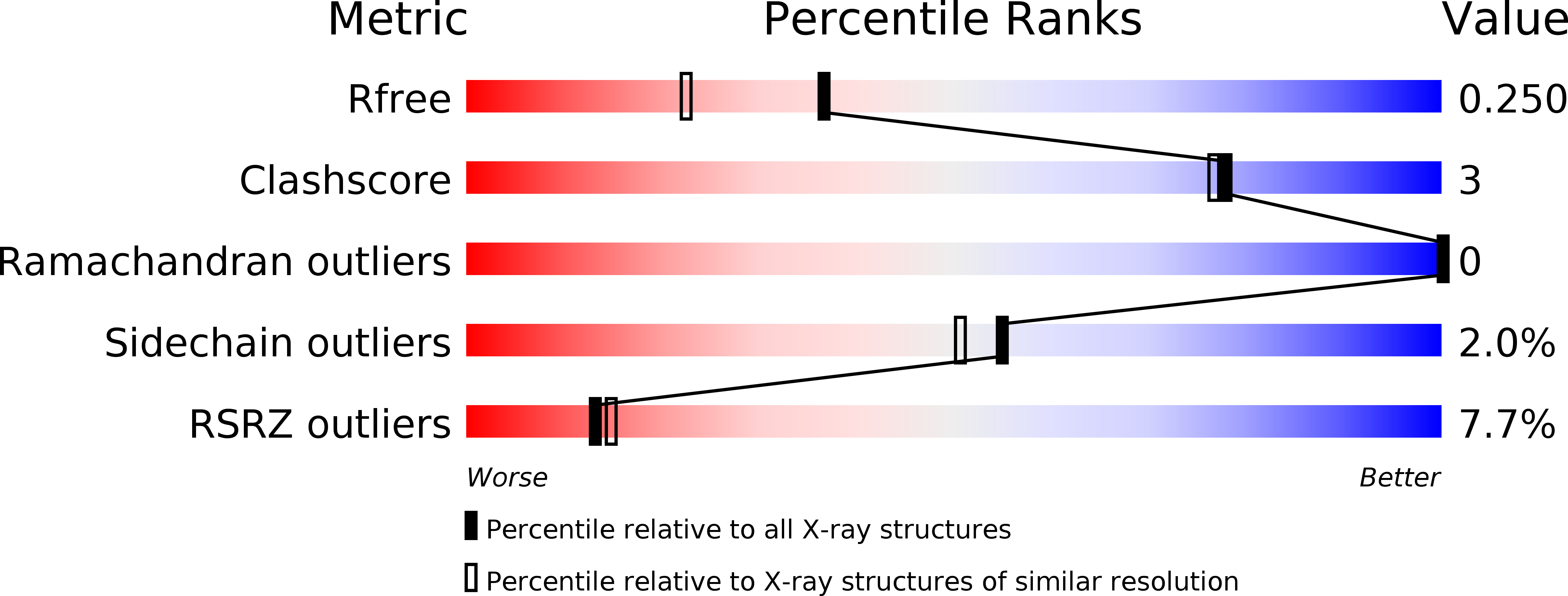 2XGT validation report