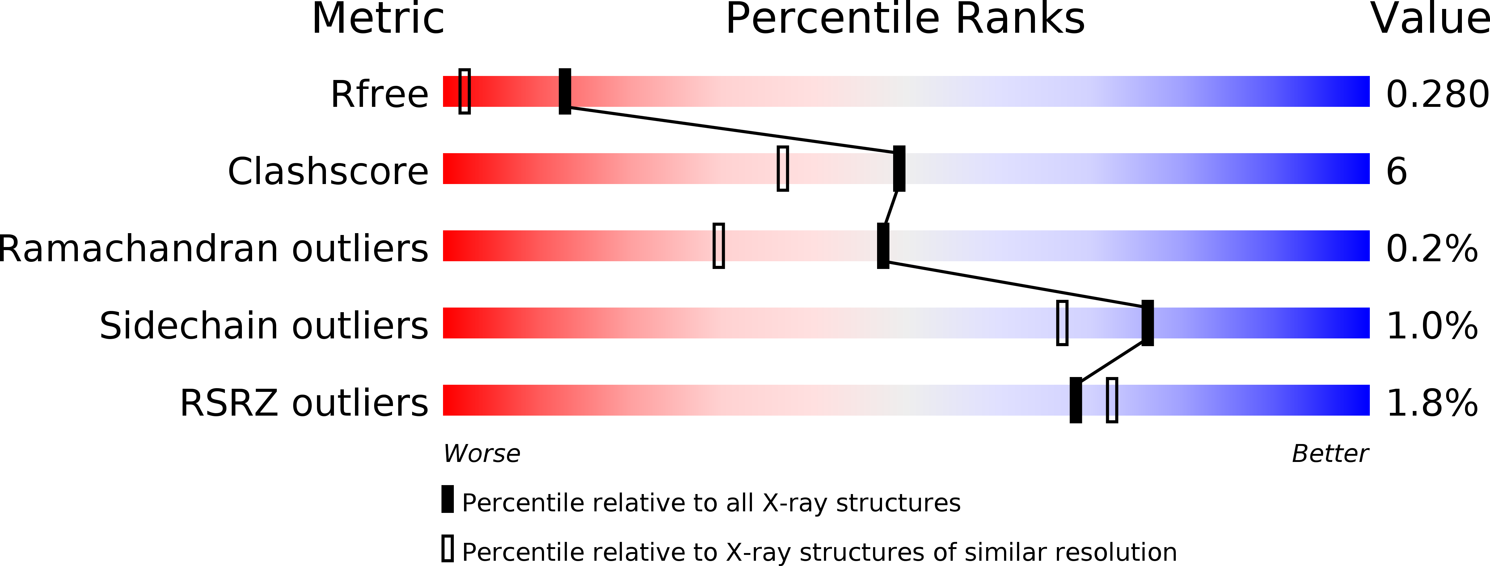 2XH4 validation report