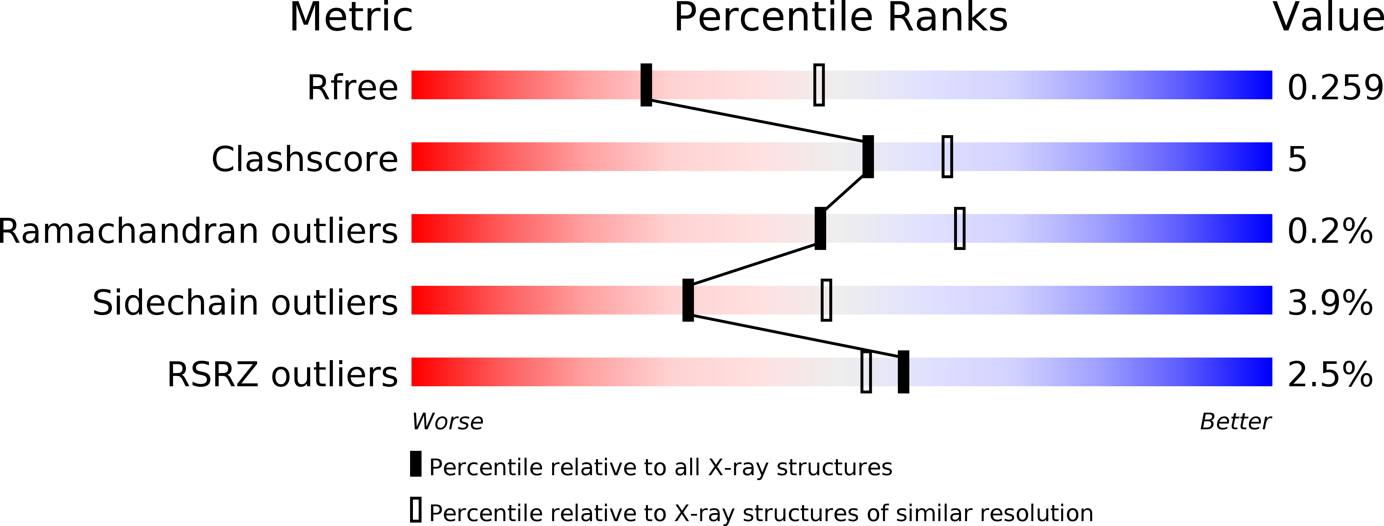 2XID validation report