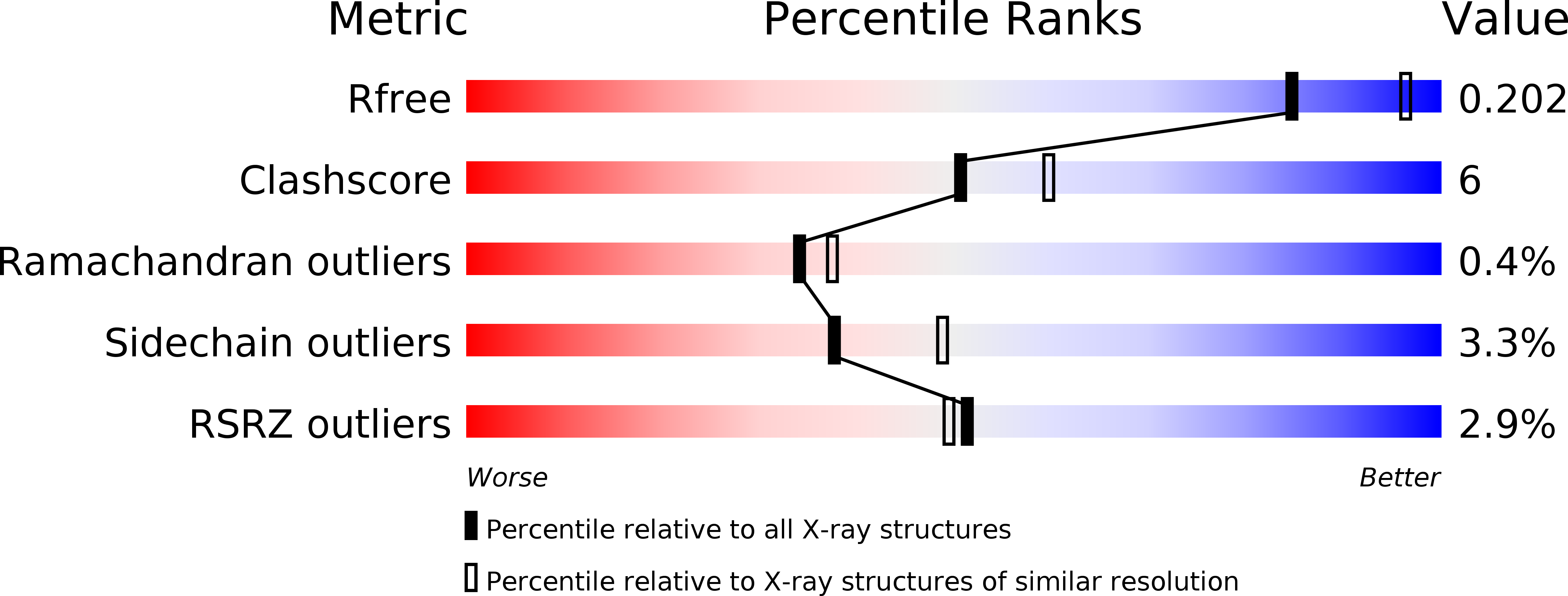 2XIY validation report