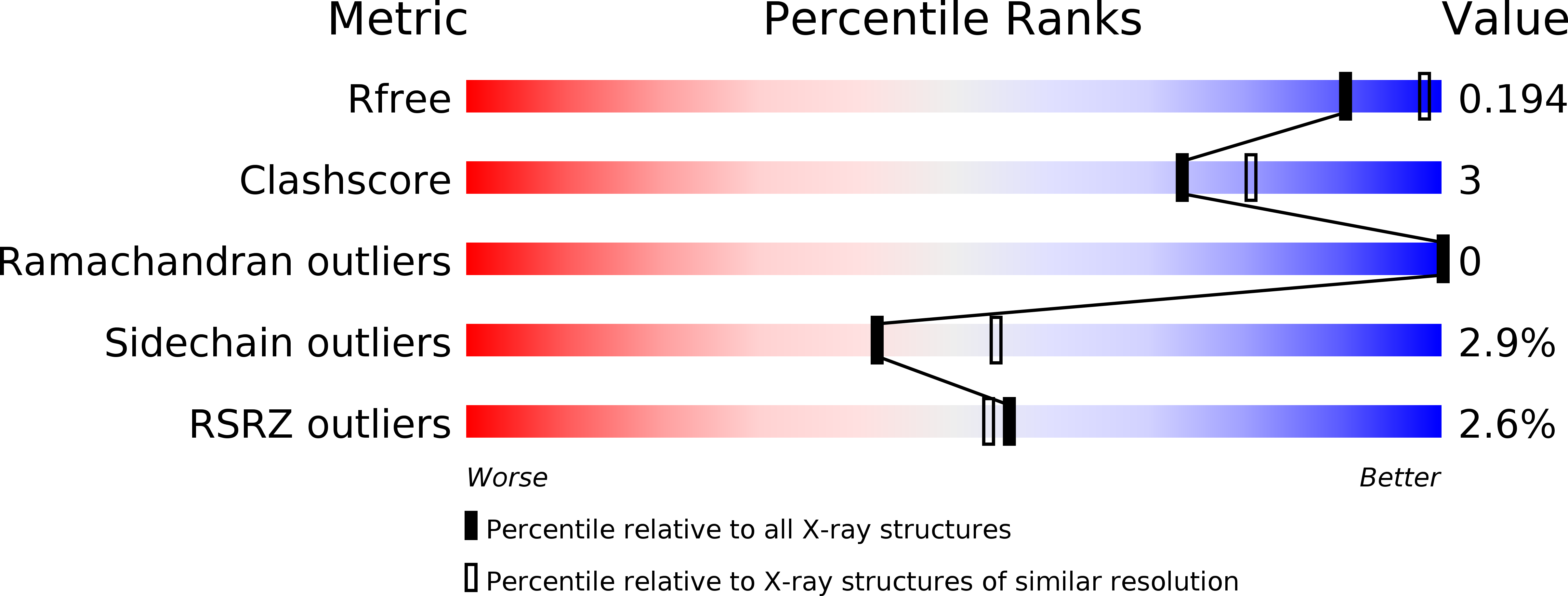 2XJ2 validation report