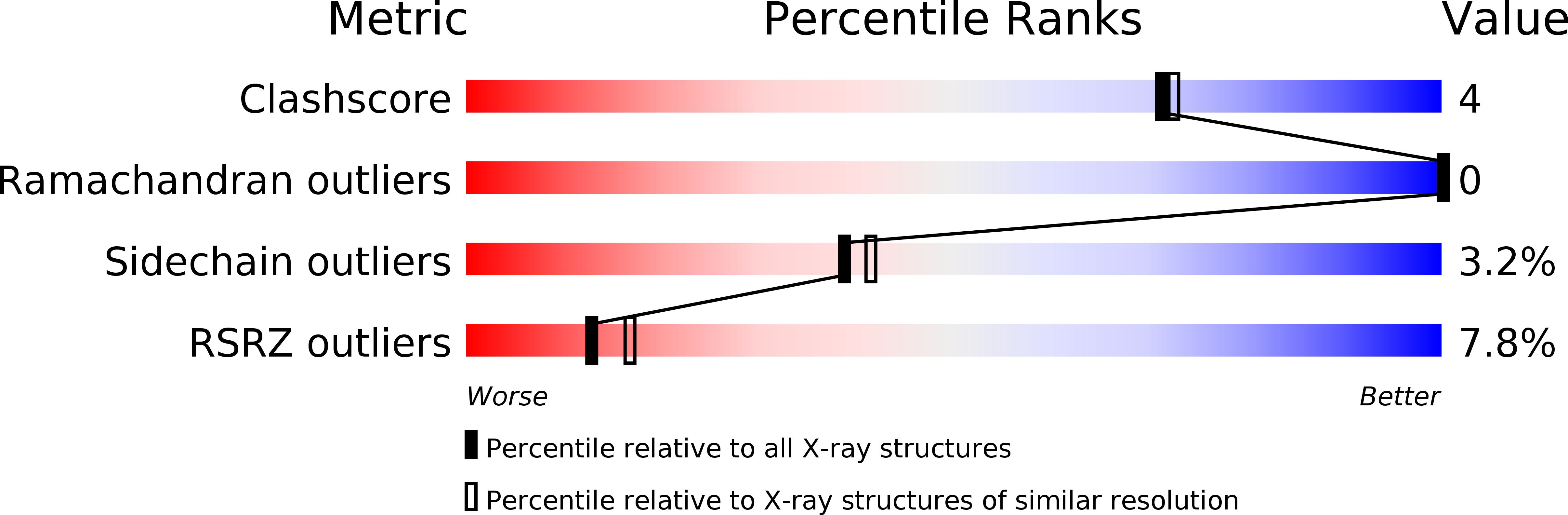 2XJF validation report