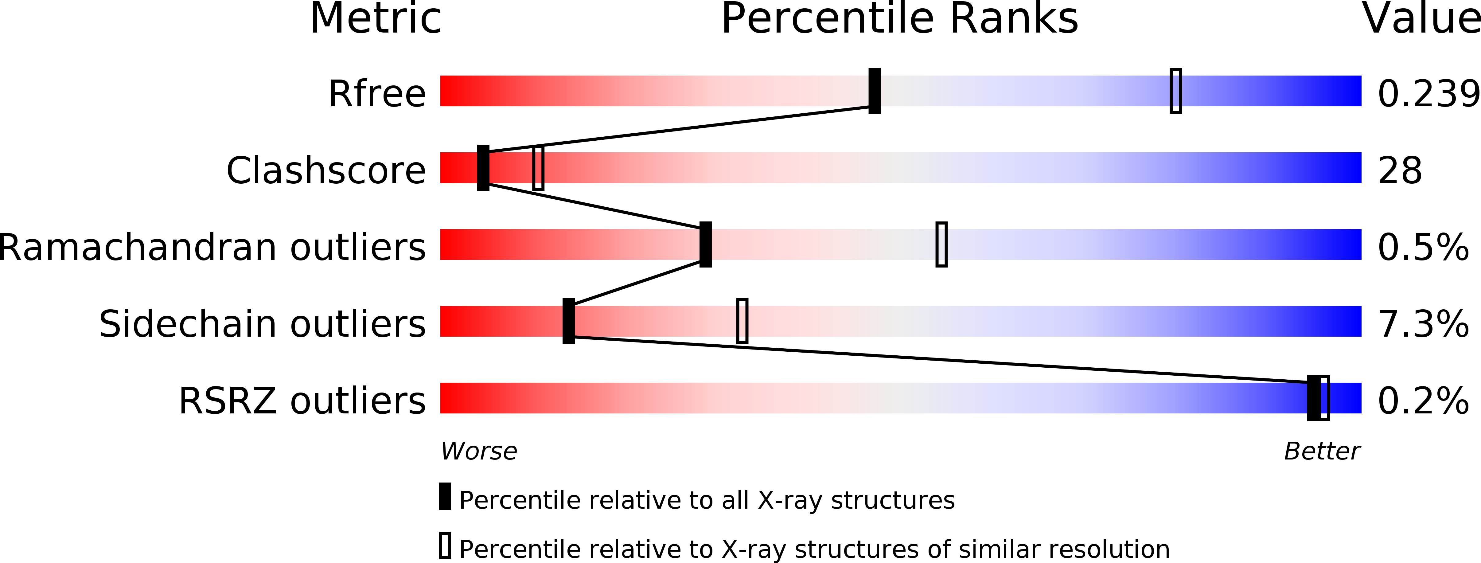 2XLC validation report