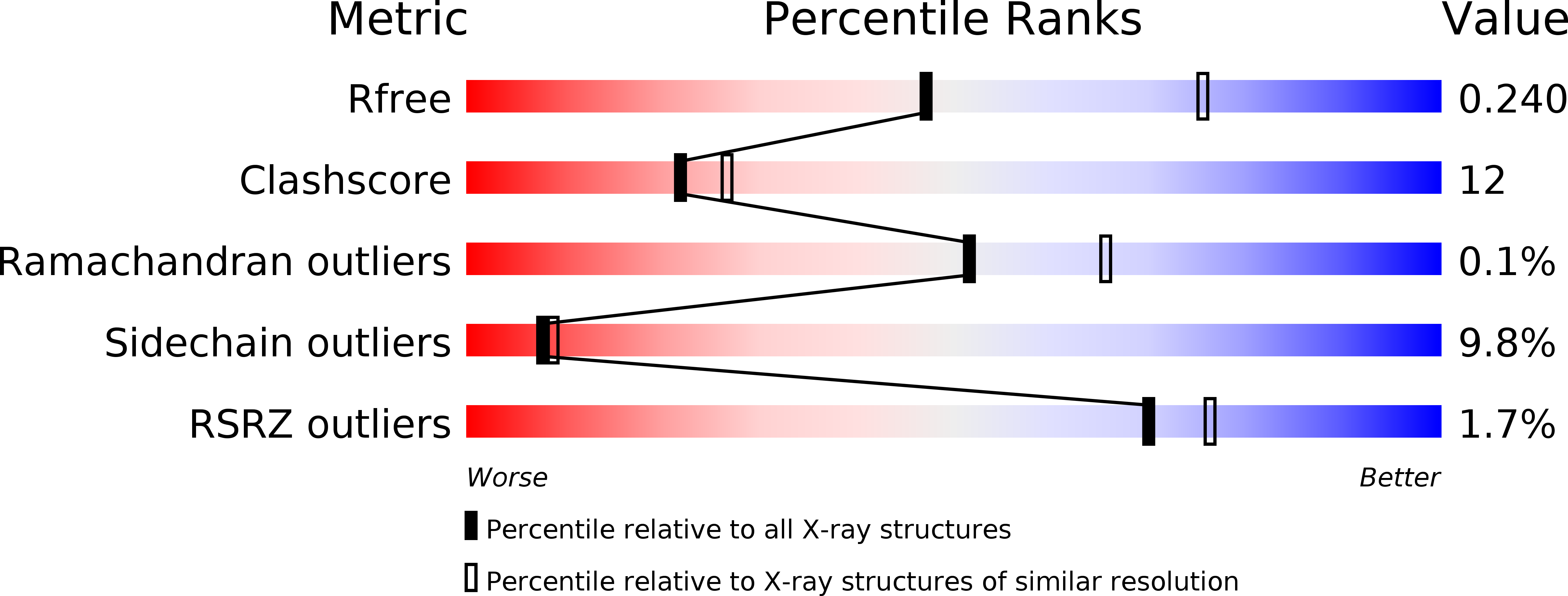 2XLR validation report