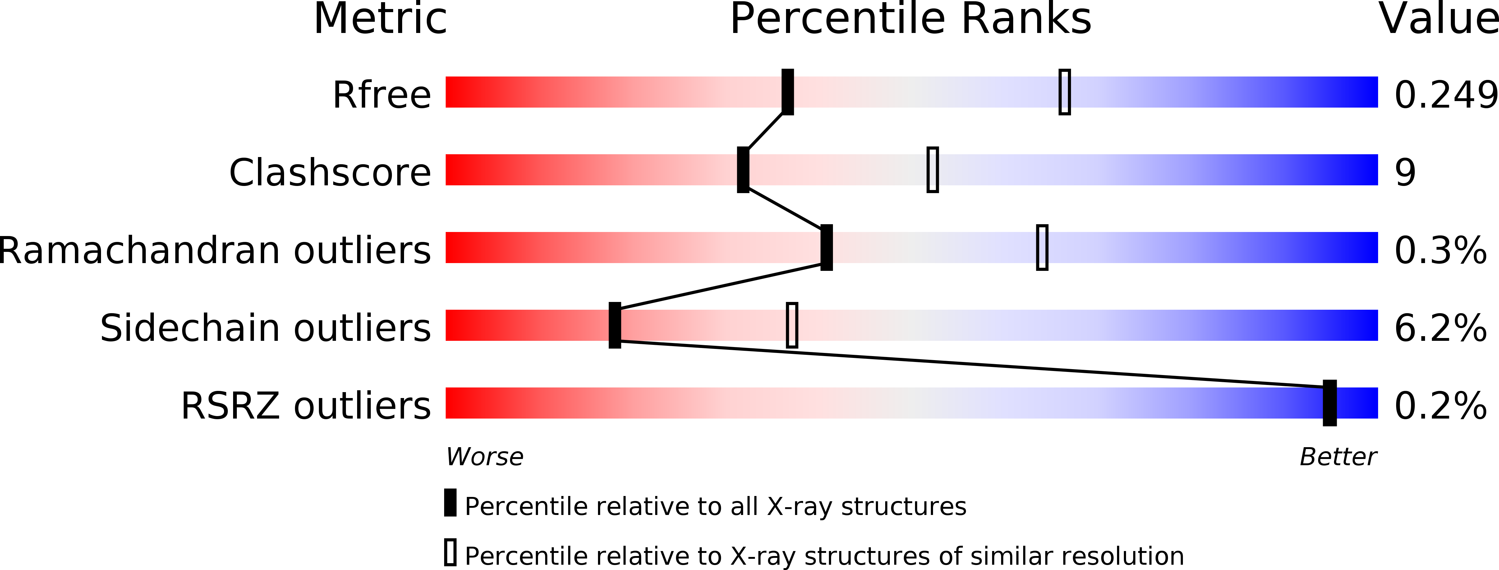 2XLU validation report
