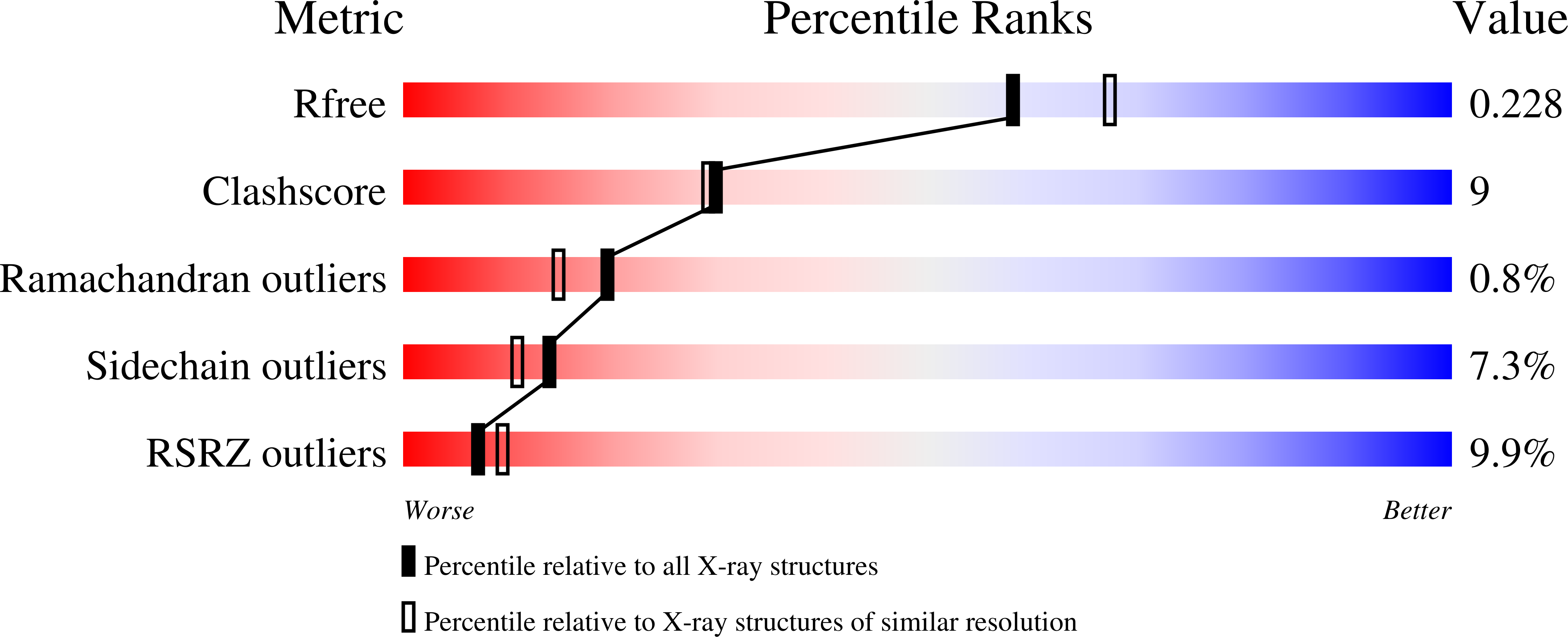 2XMB validation report