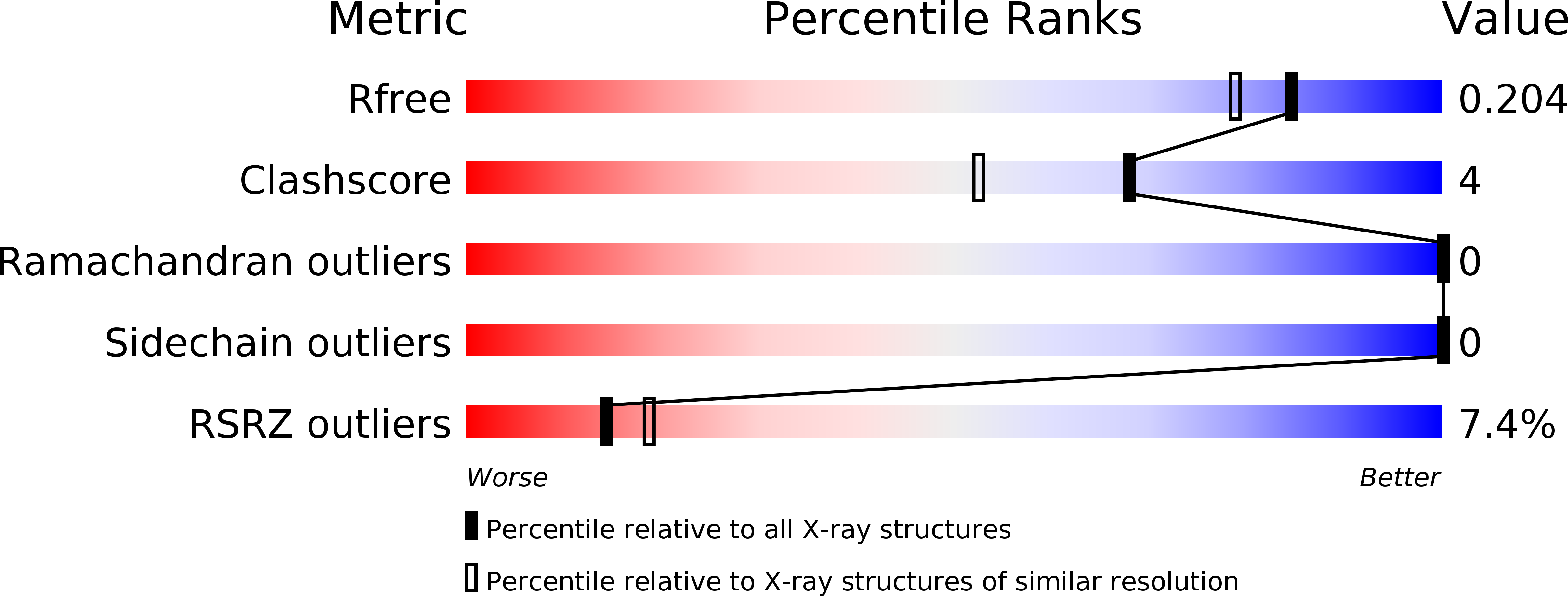 2XMI validation report