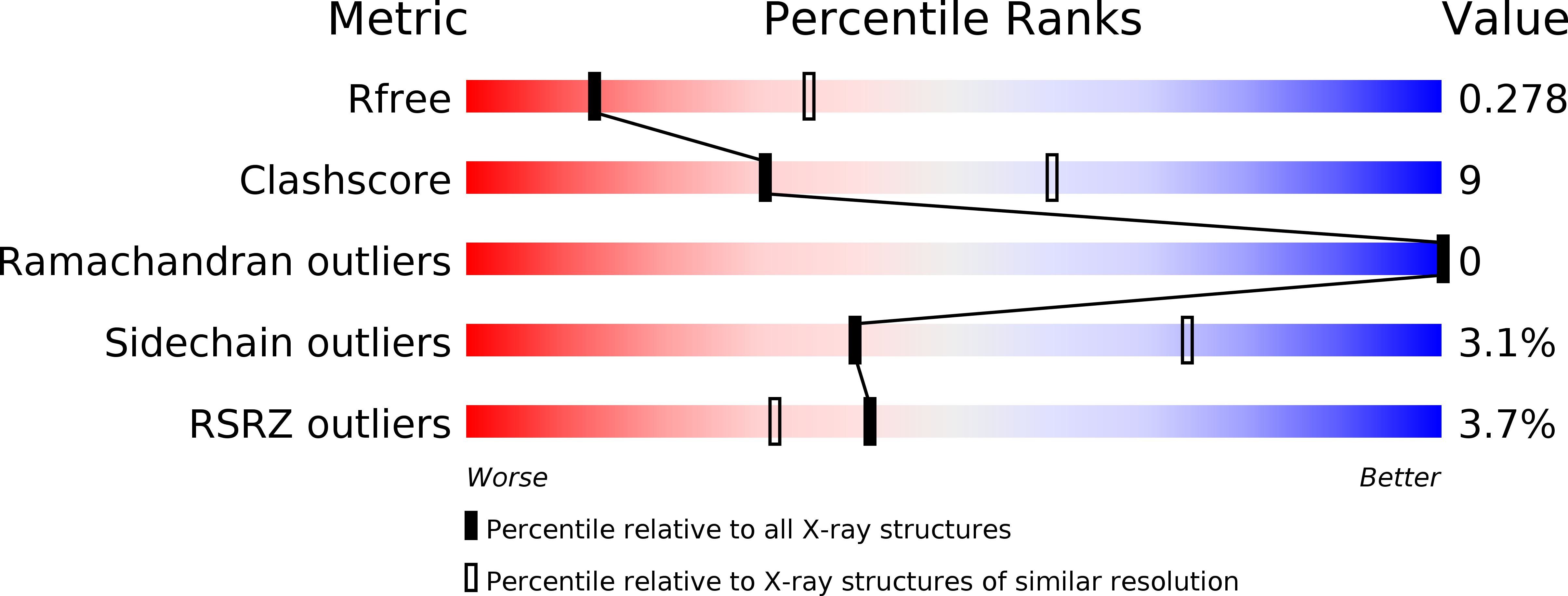 2XNE validation report