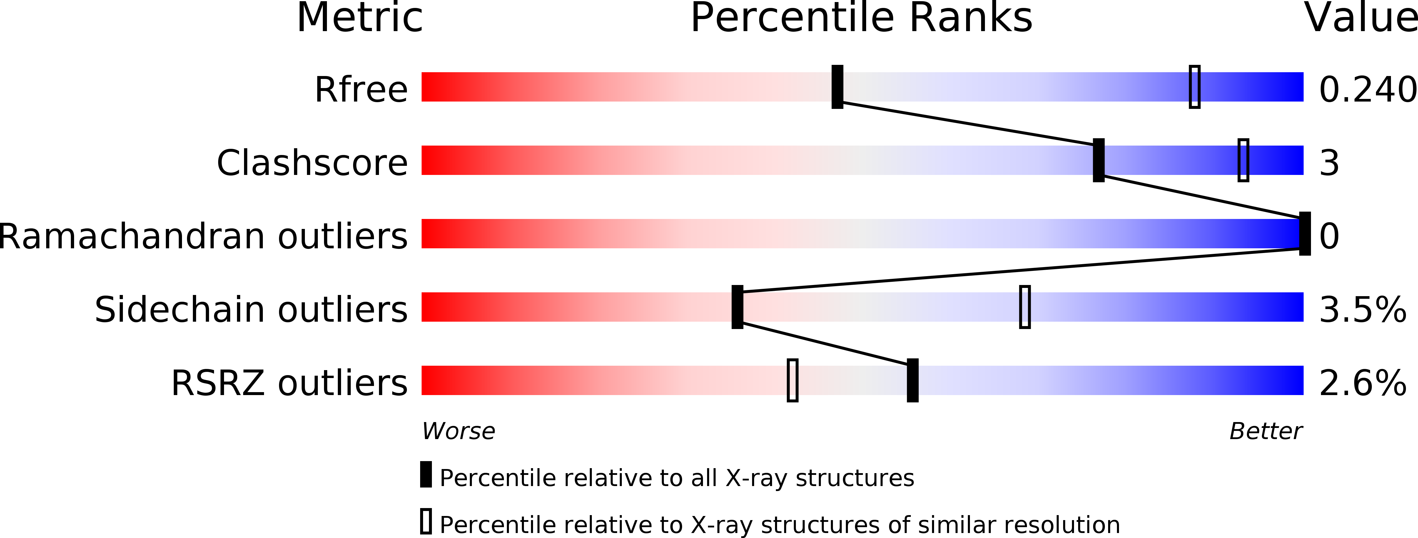 2XNT validation report