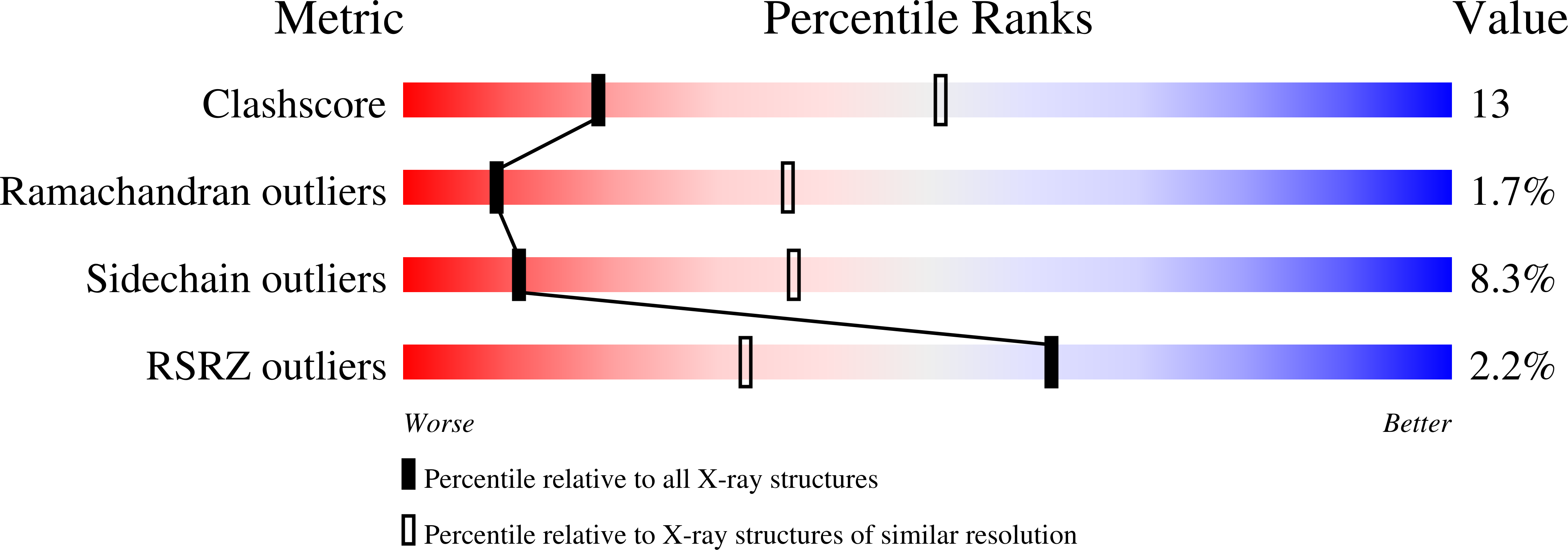 2XOK validation report