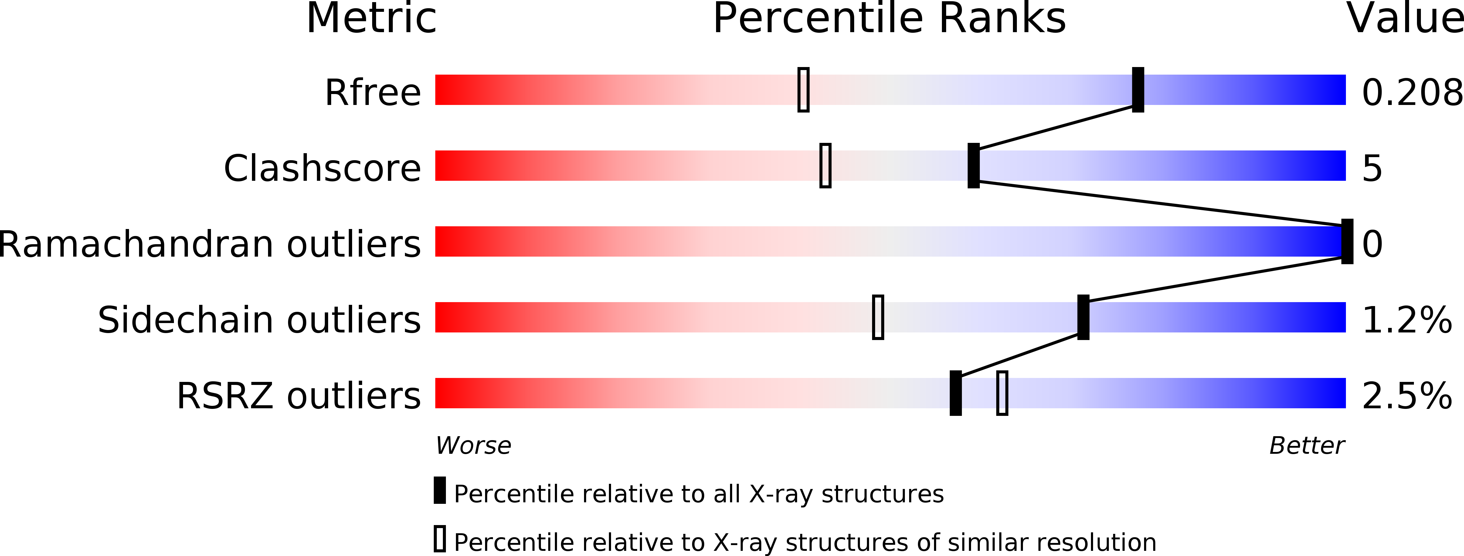 2XPV validation report