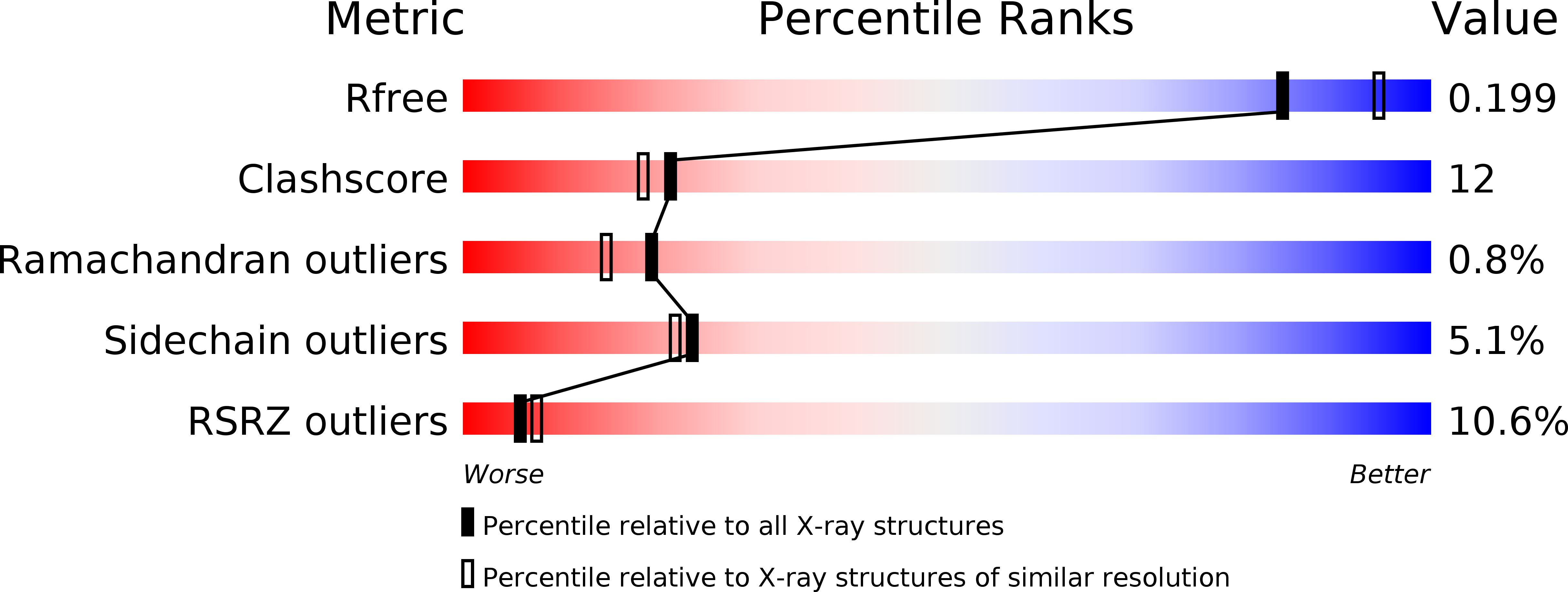 2XQF validation report