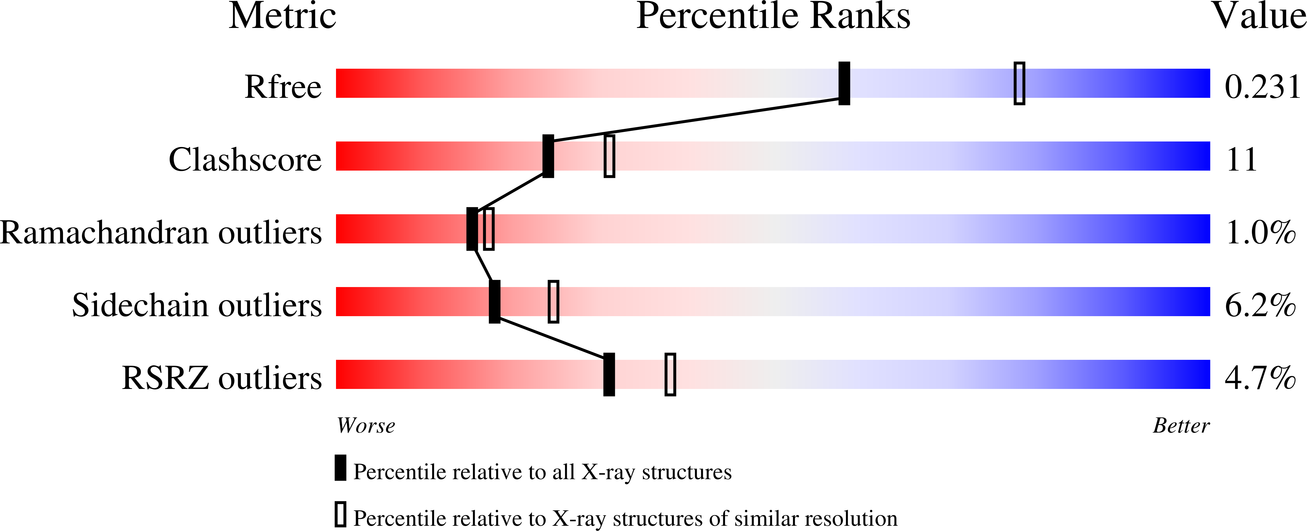 2XQG validation report