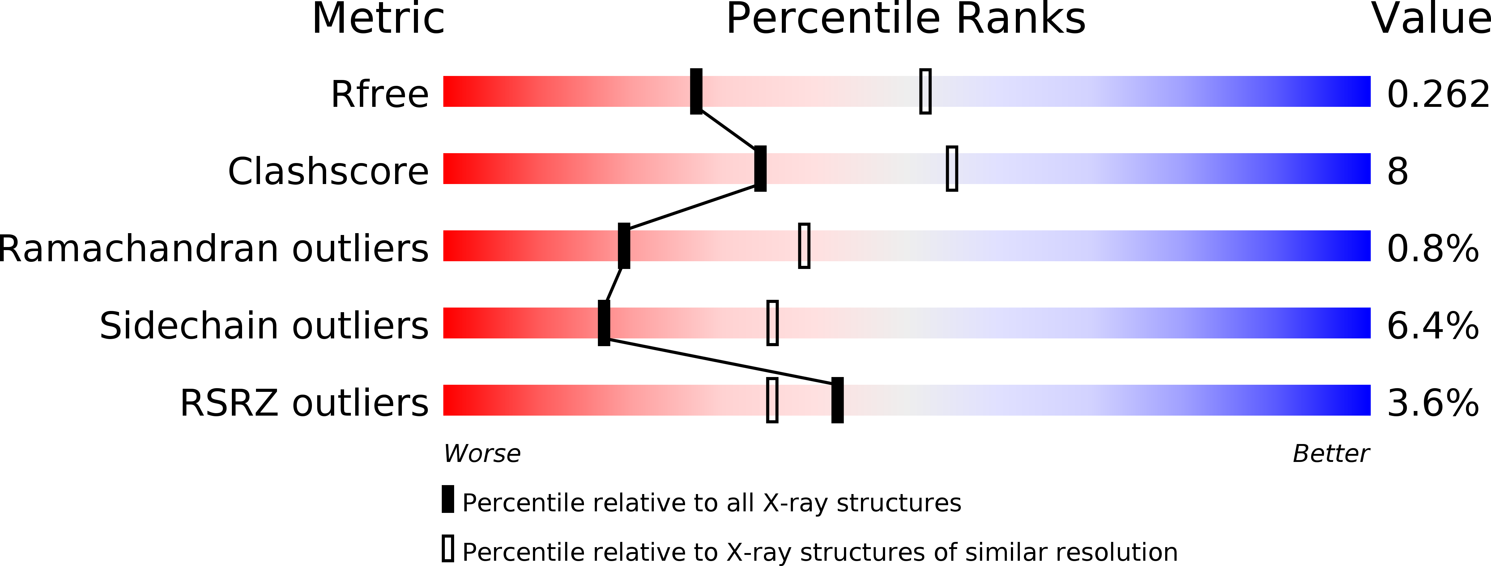 2XQI validation report