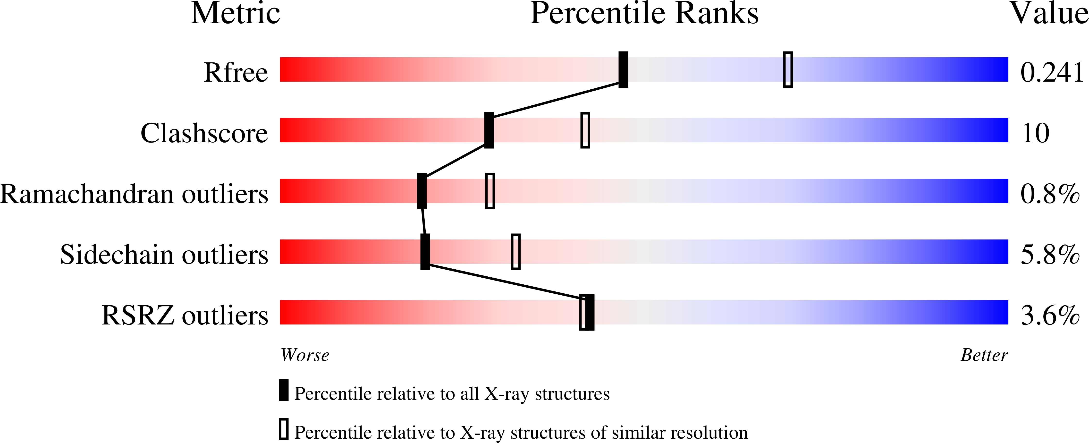 2XQJ validation report