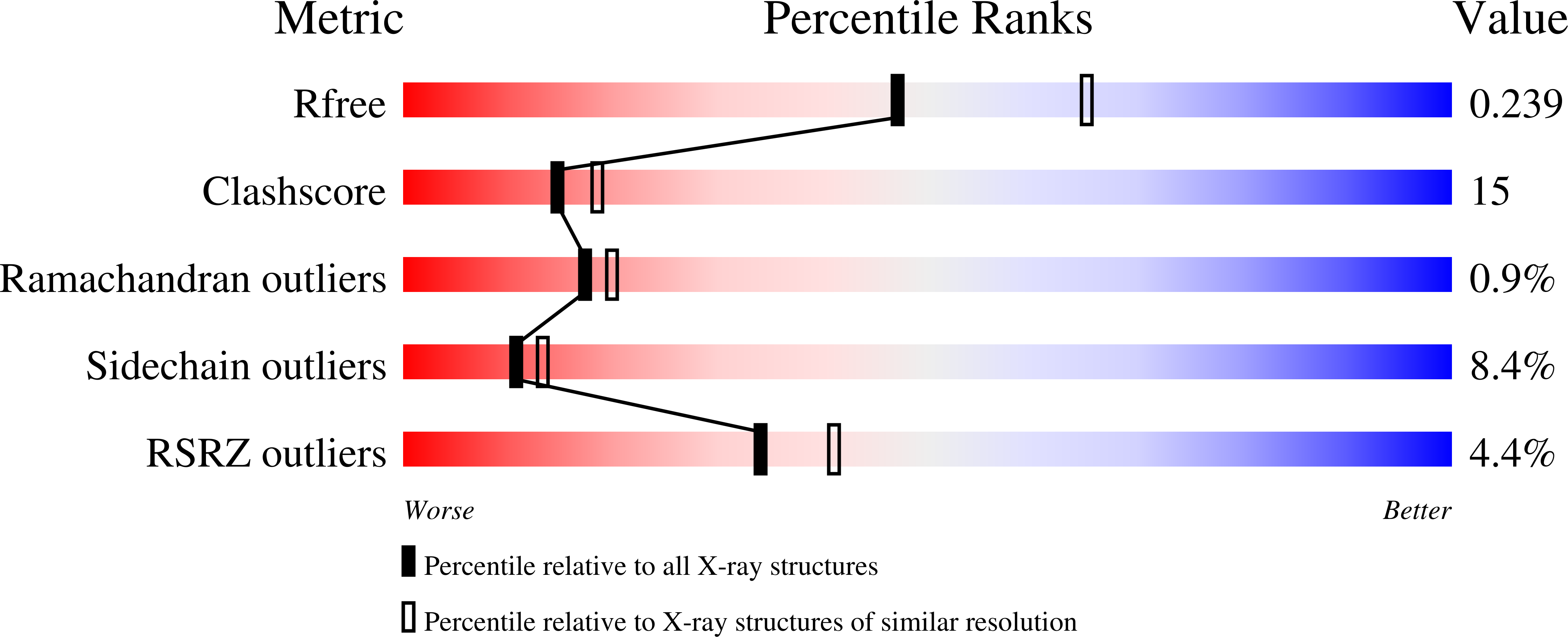 2XQW validation report