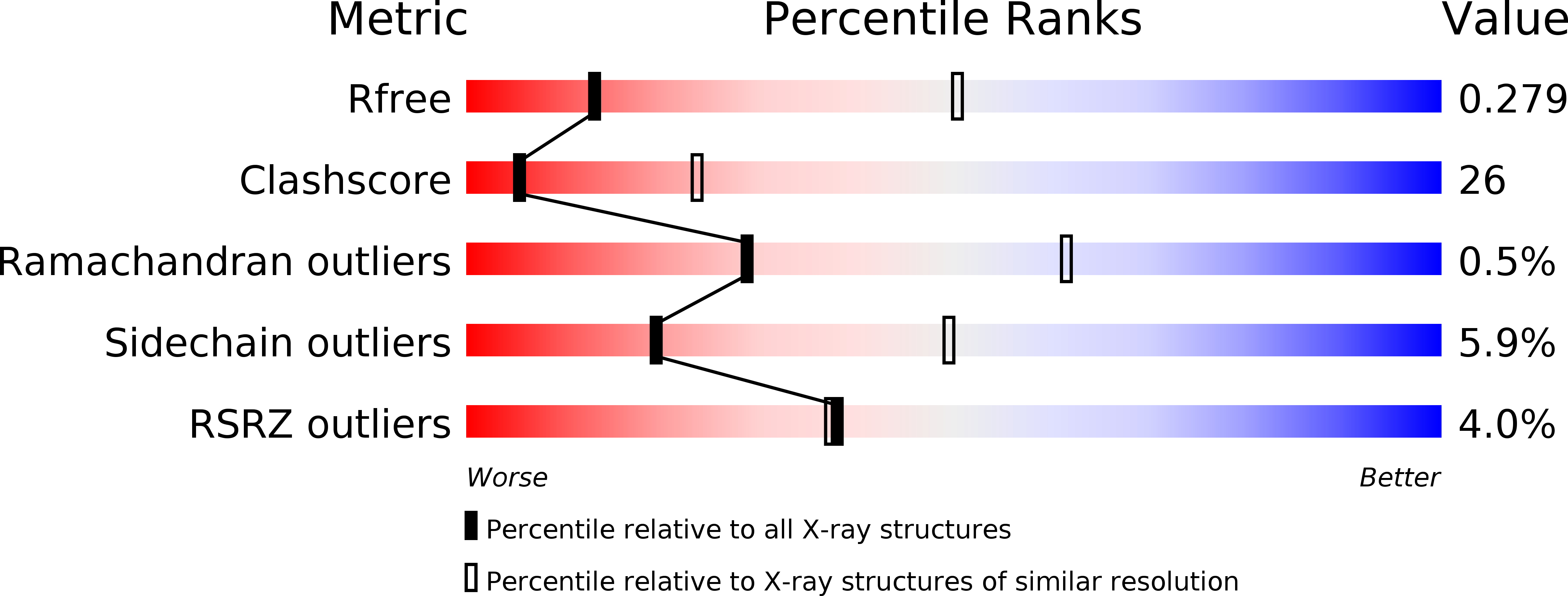 2XRO validation report