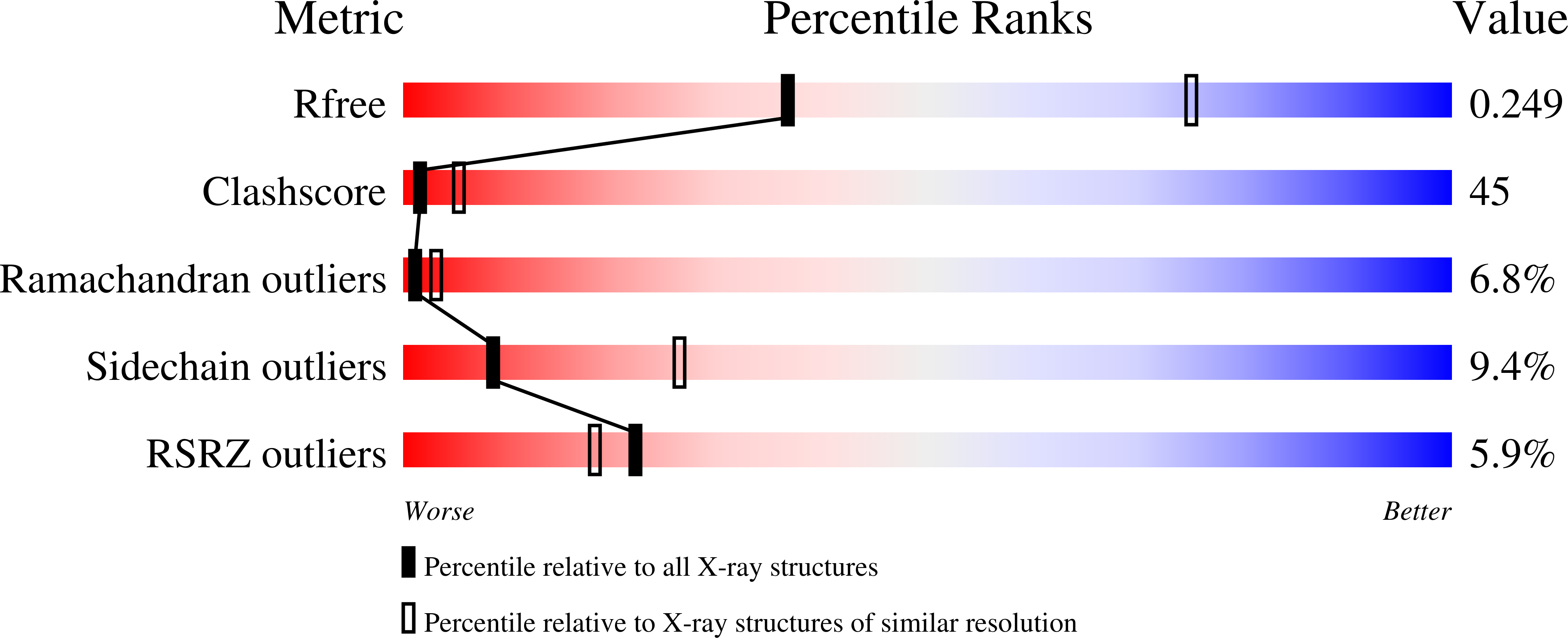 2XRU validation report