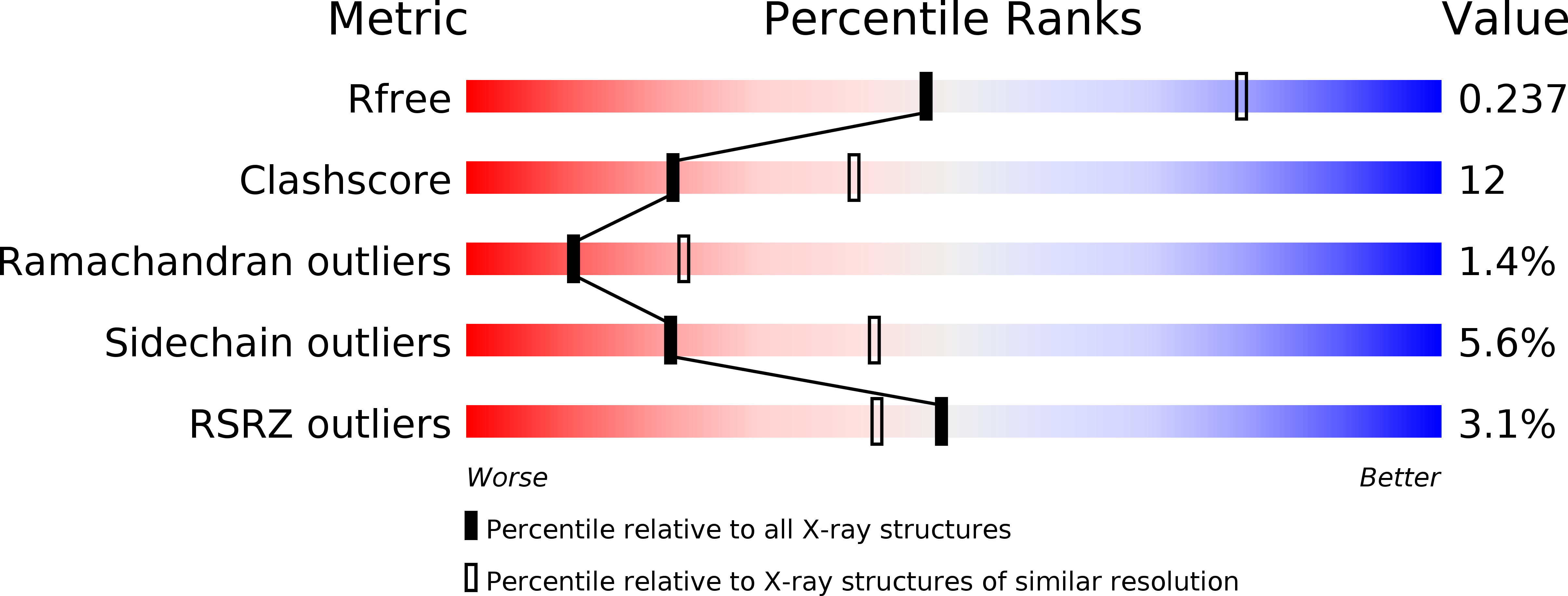 2XS0 validation report