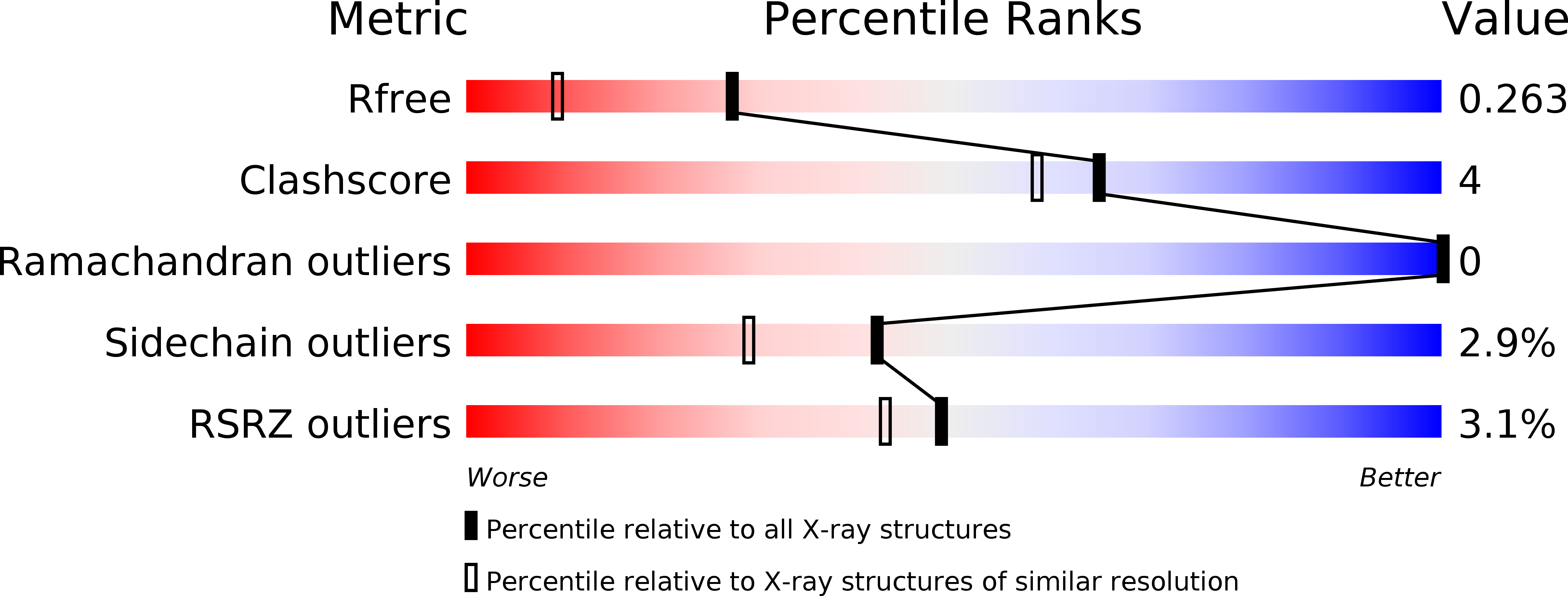 2XTH validation report