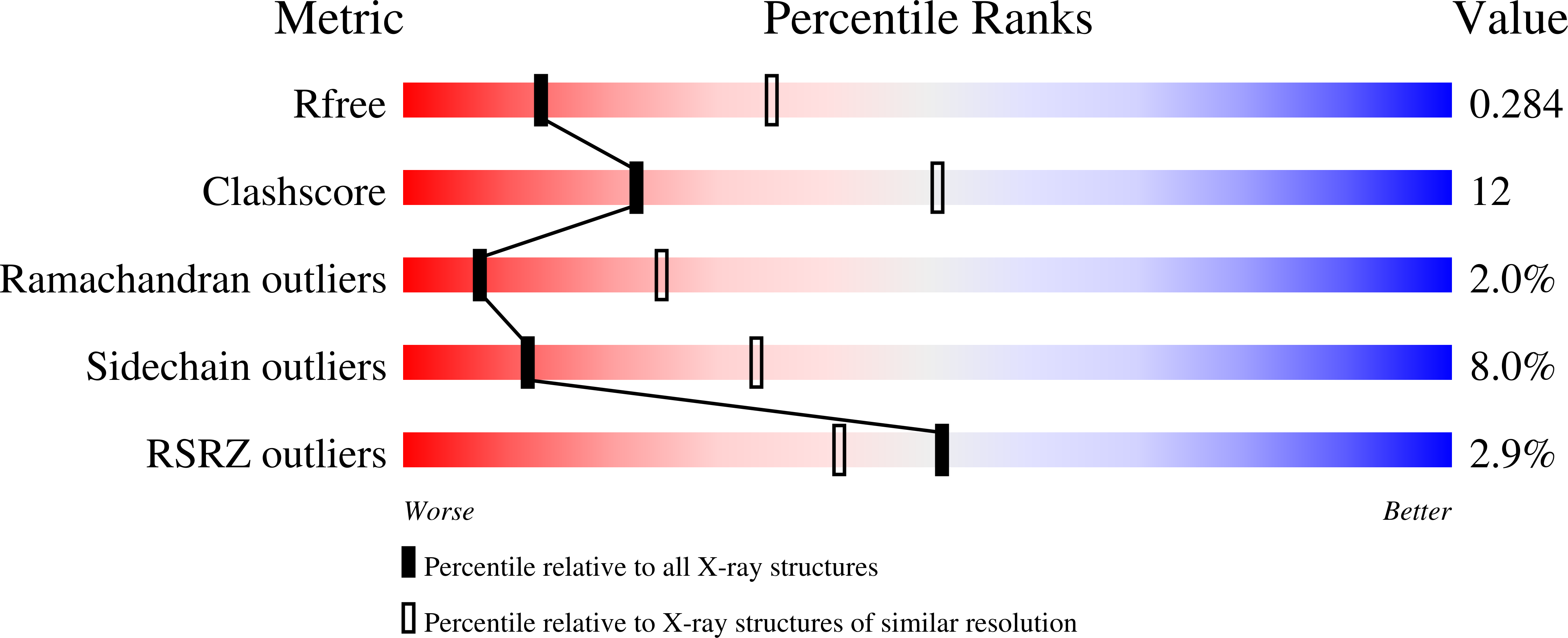 2XWA validation report