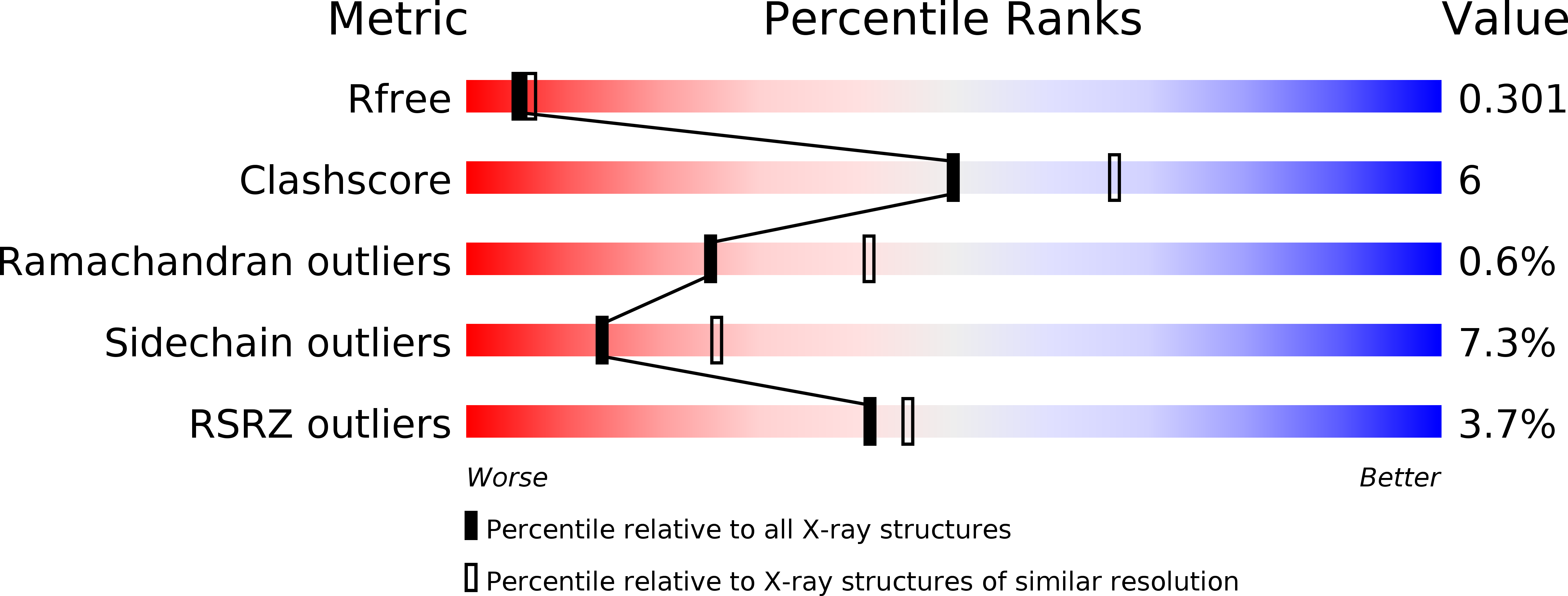 2XWY validation report