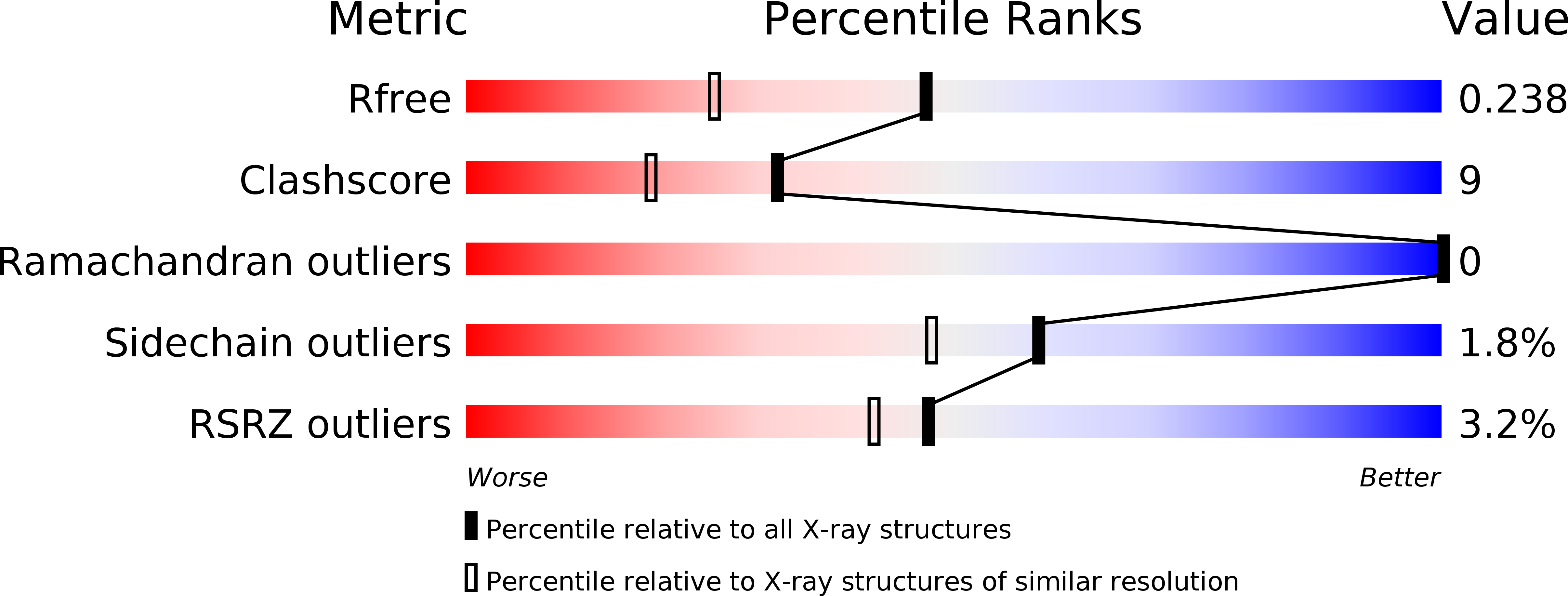 2XY2 validation report