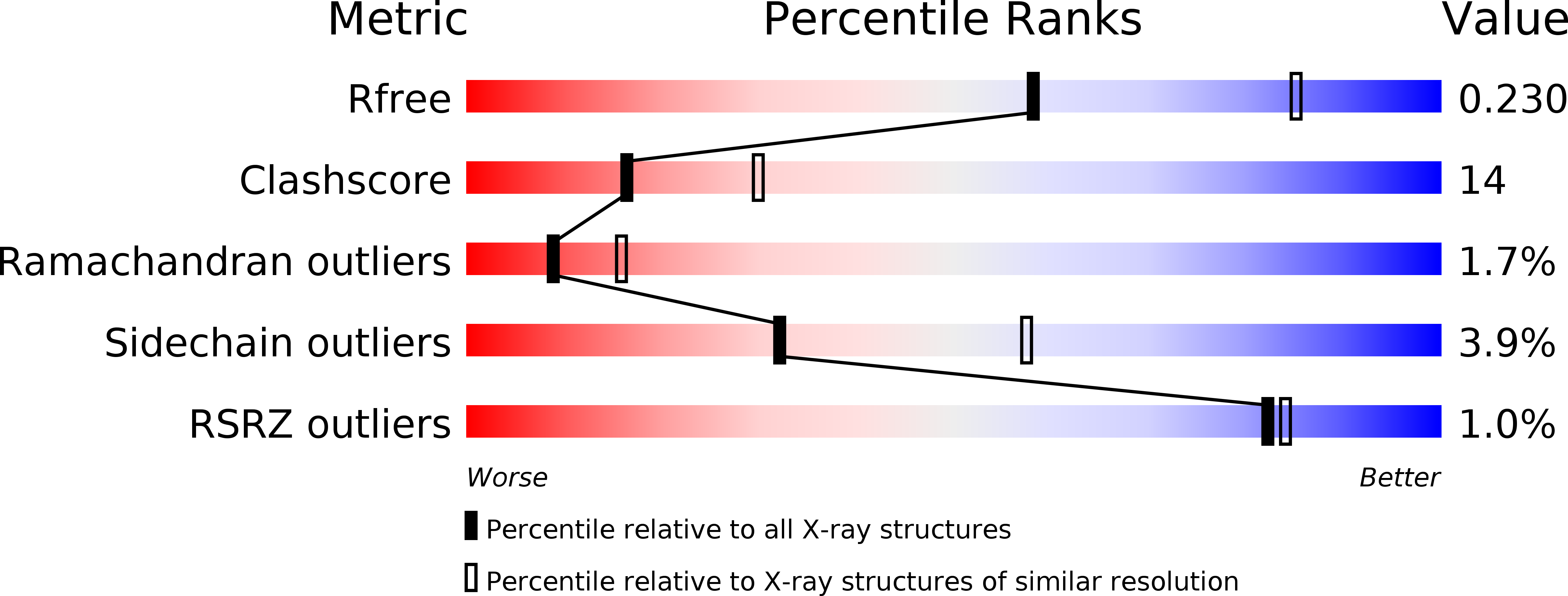 2XYC validation report