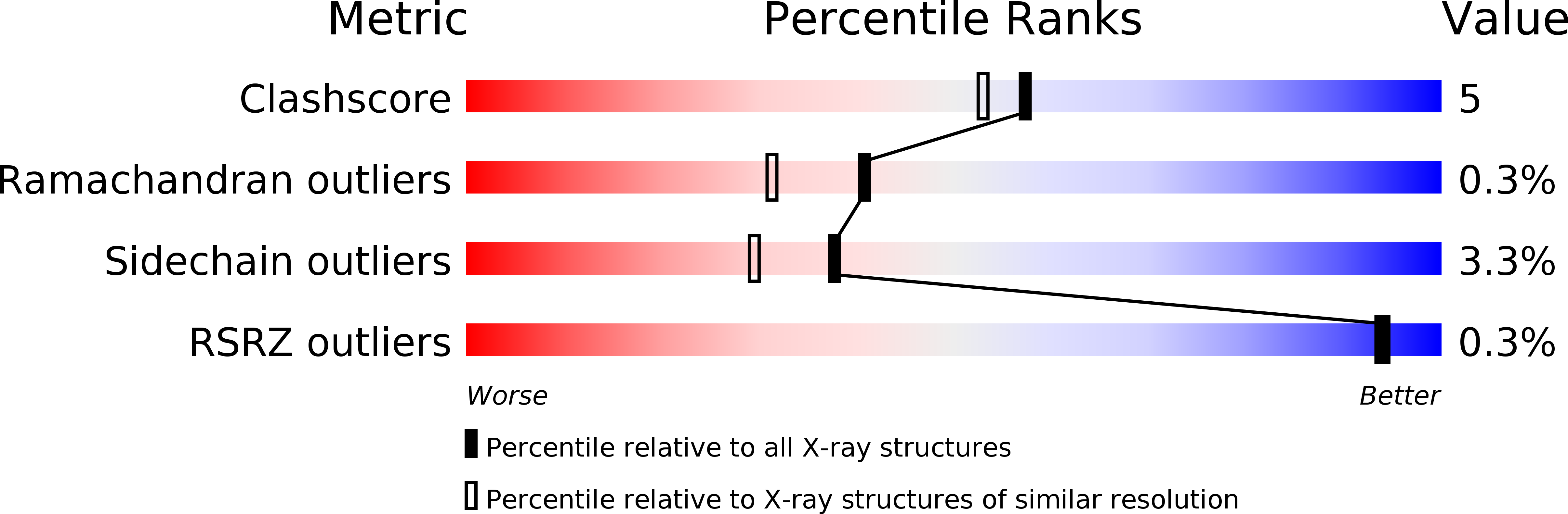 2xyl validation report
