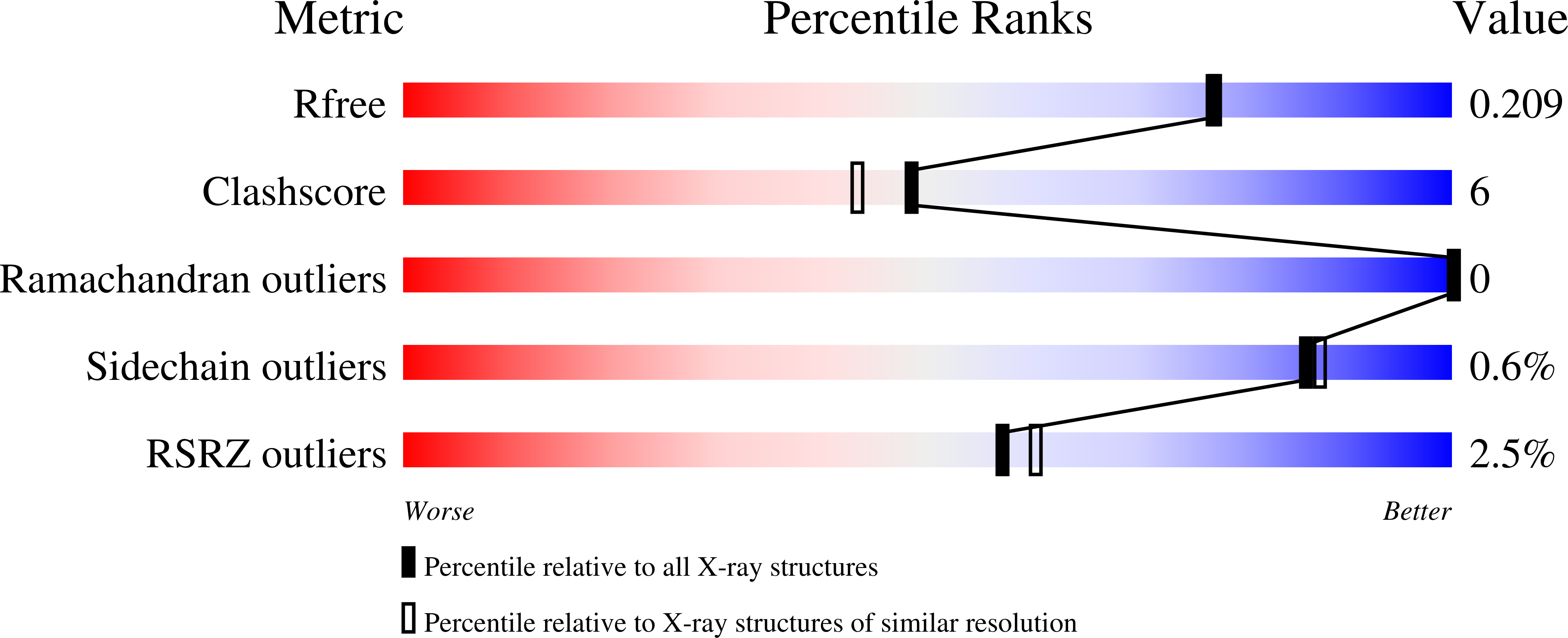 2XYS validation report