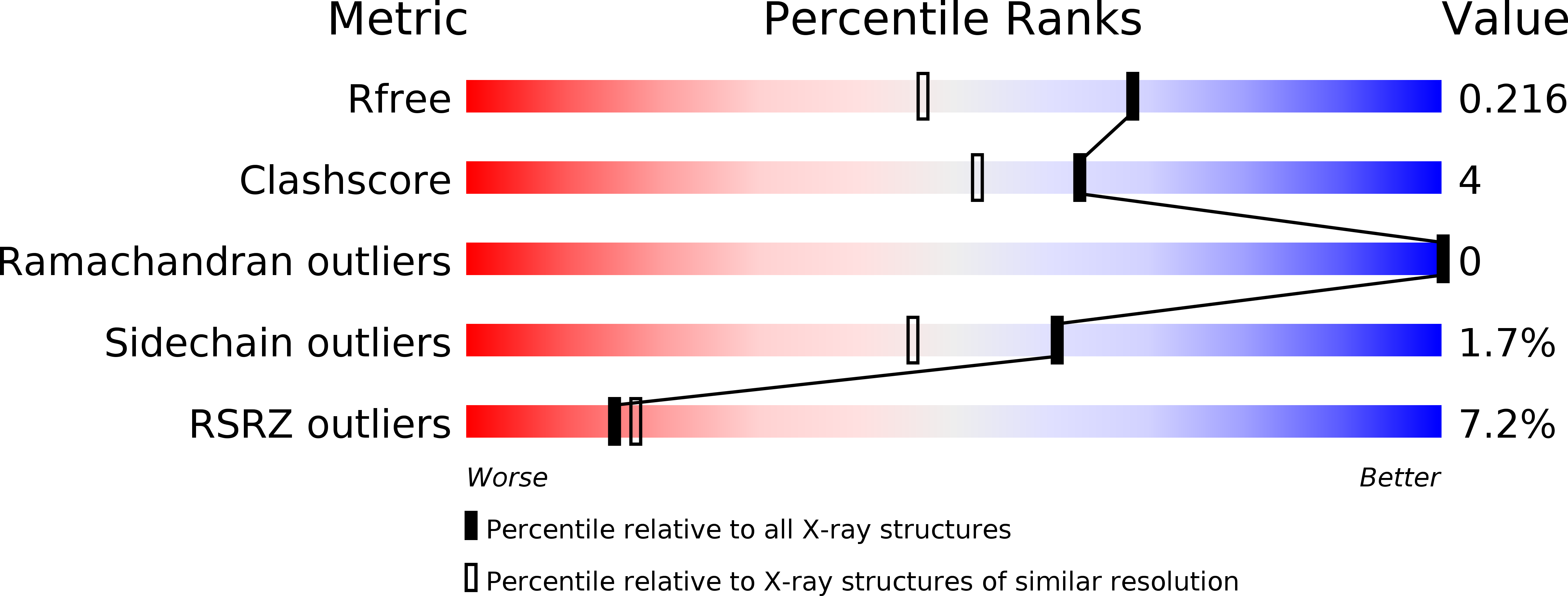 2Y09 validation report