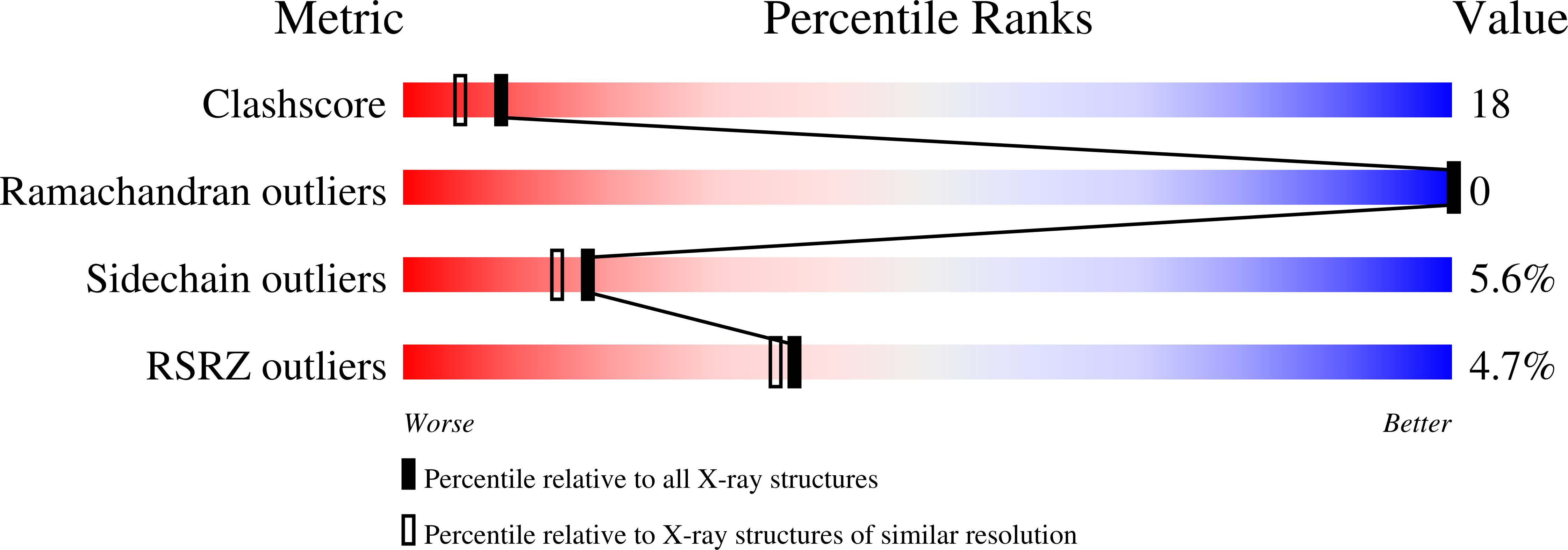 2Y1B validation report
