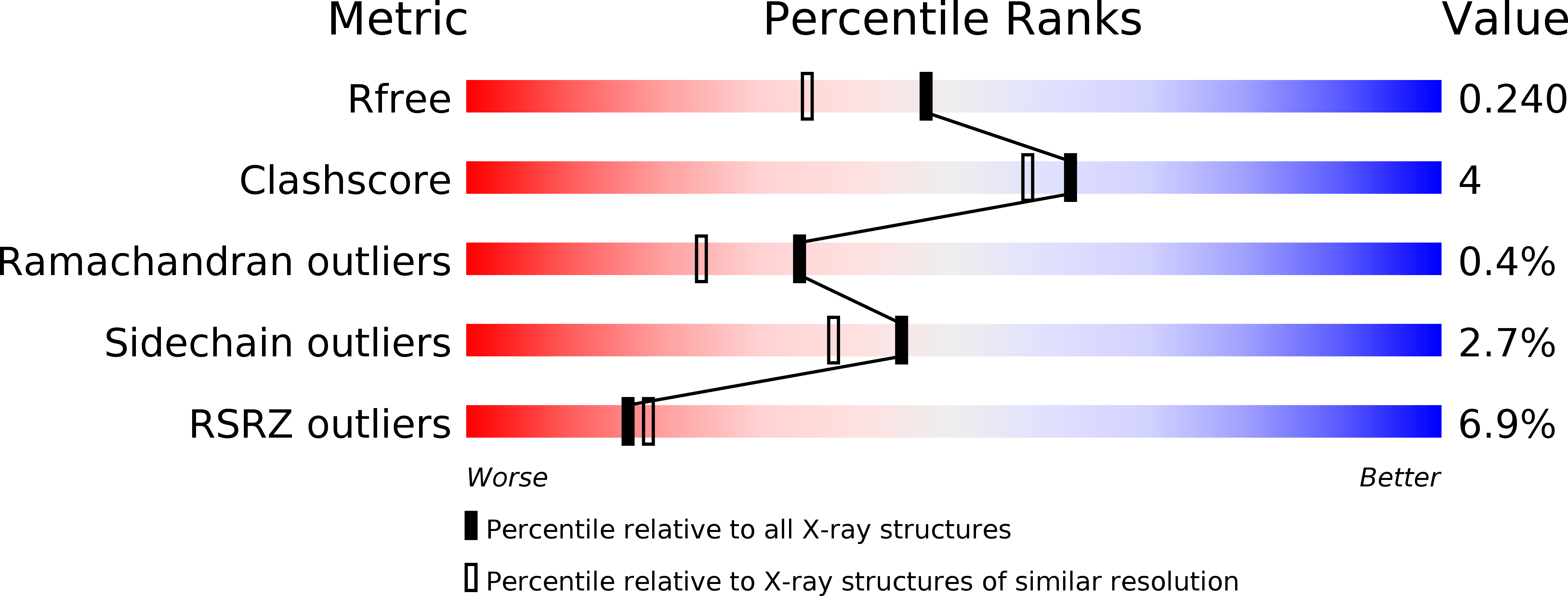 2Y1C validation report