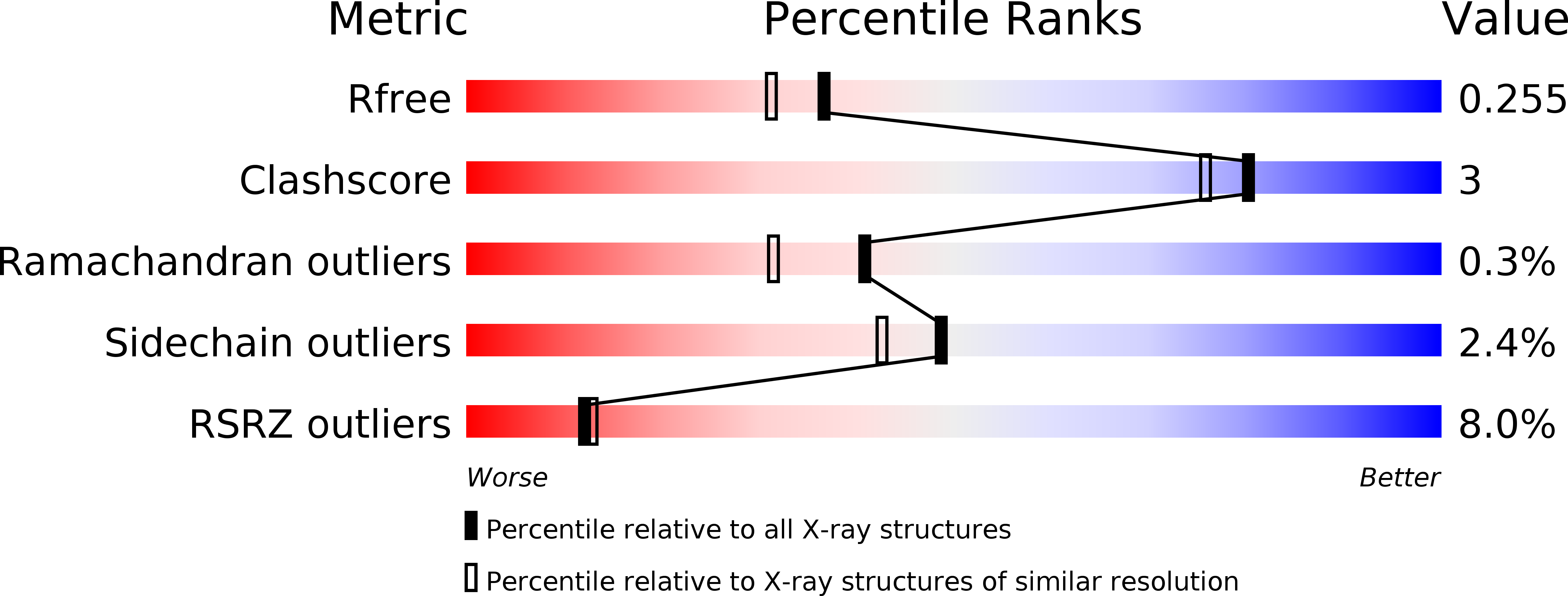 2Y1D validation report