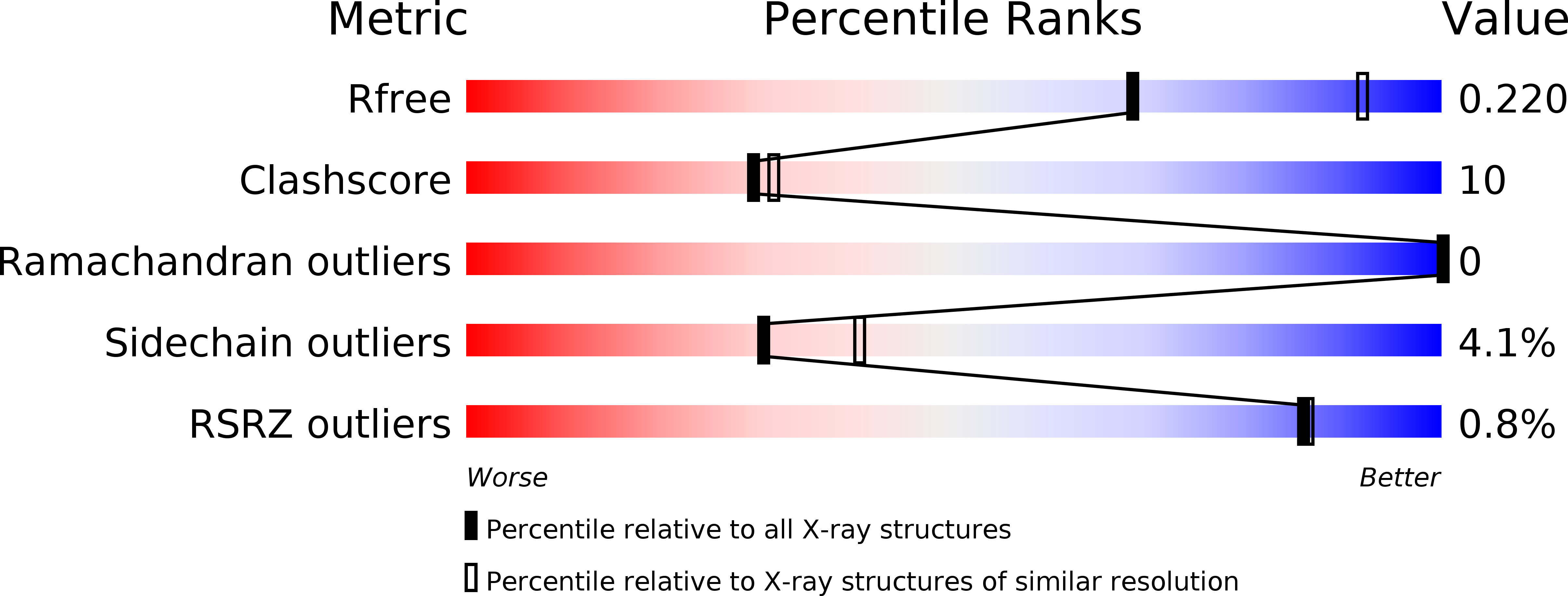 2Y2V validation report