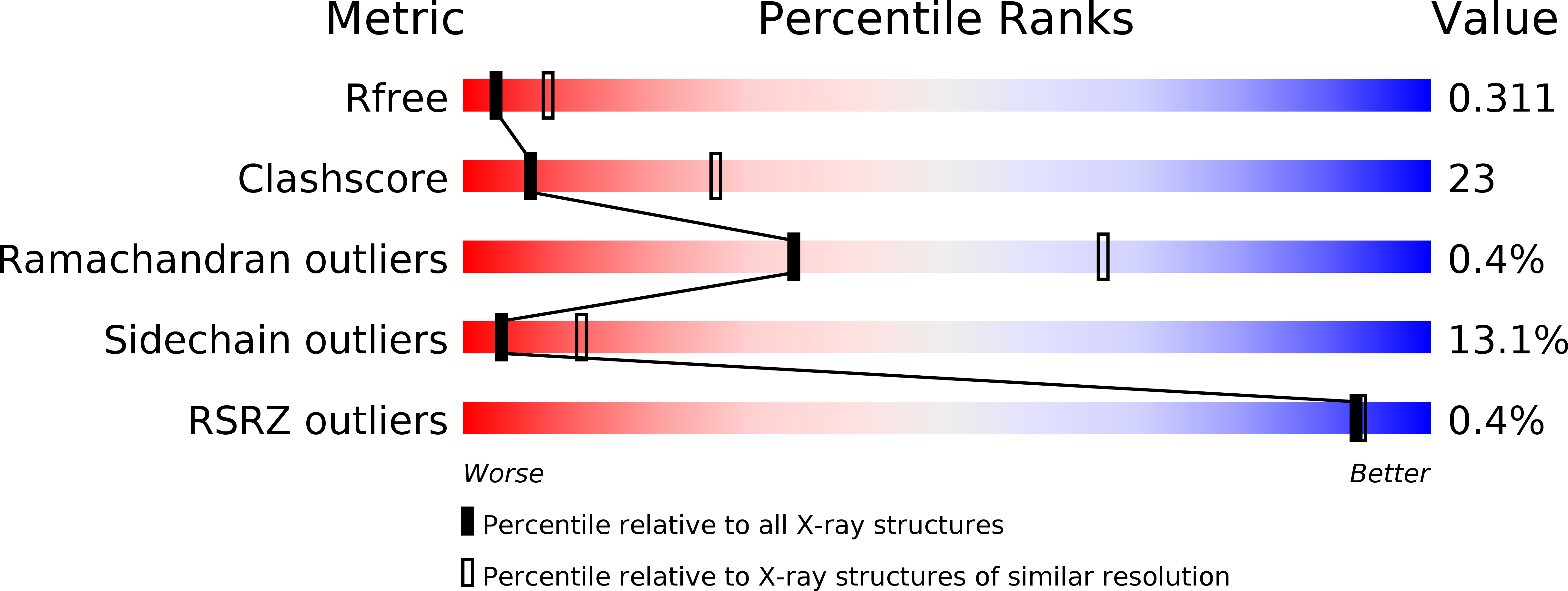 2Y3I validation report