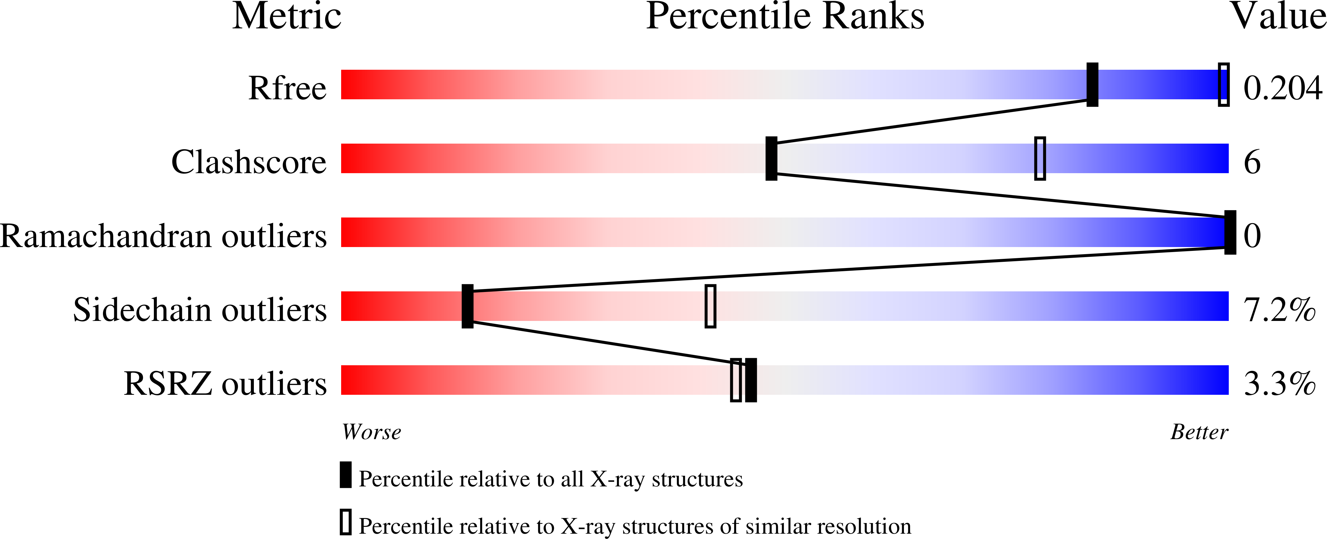 2Y57 validation report