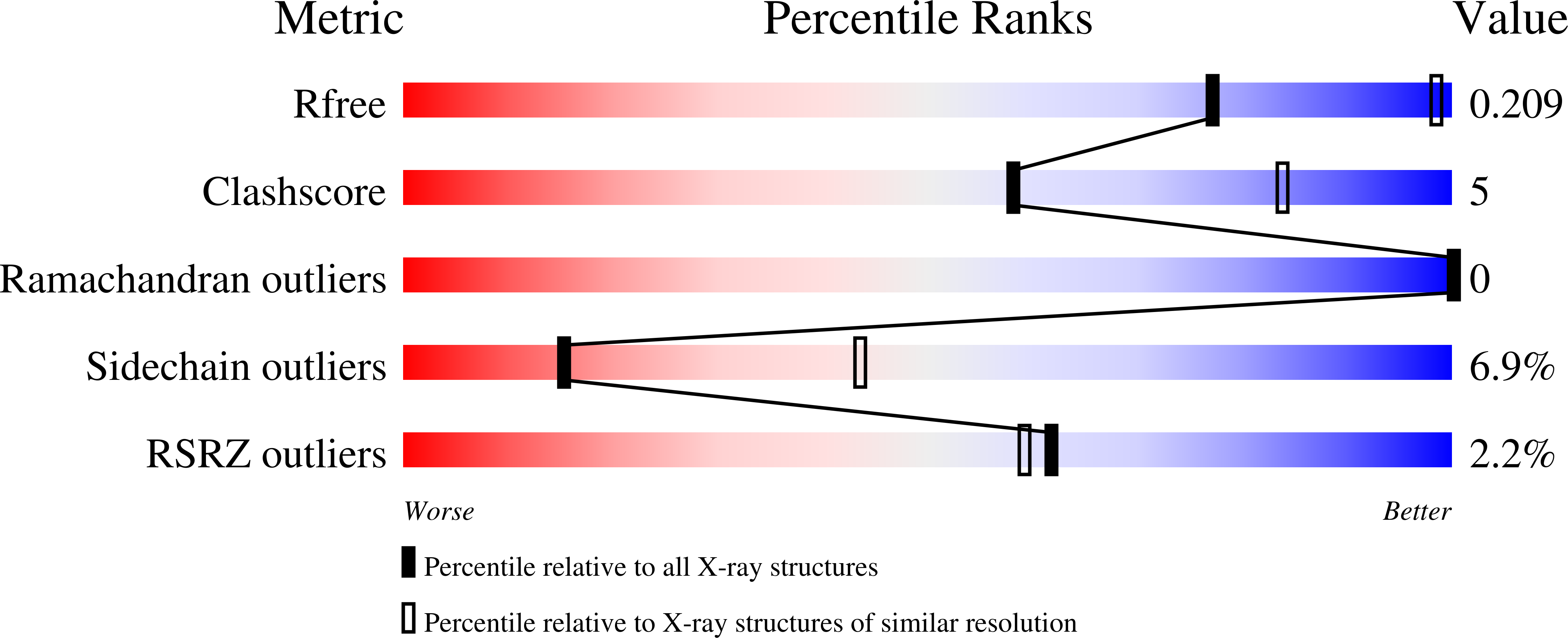 2Y58 validation report