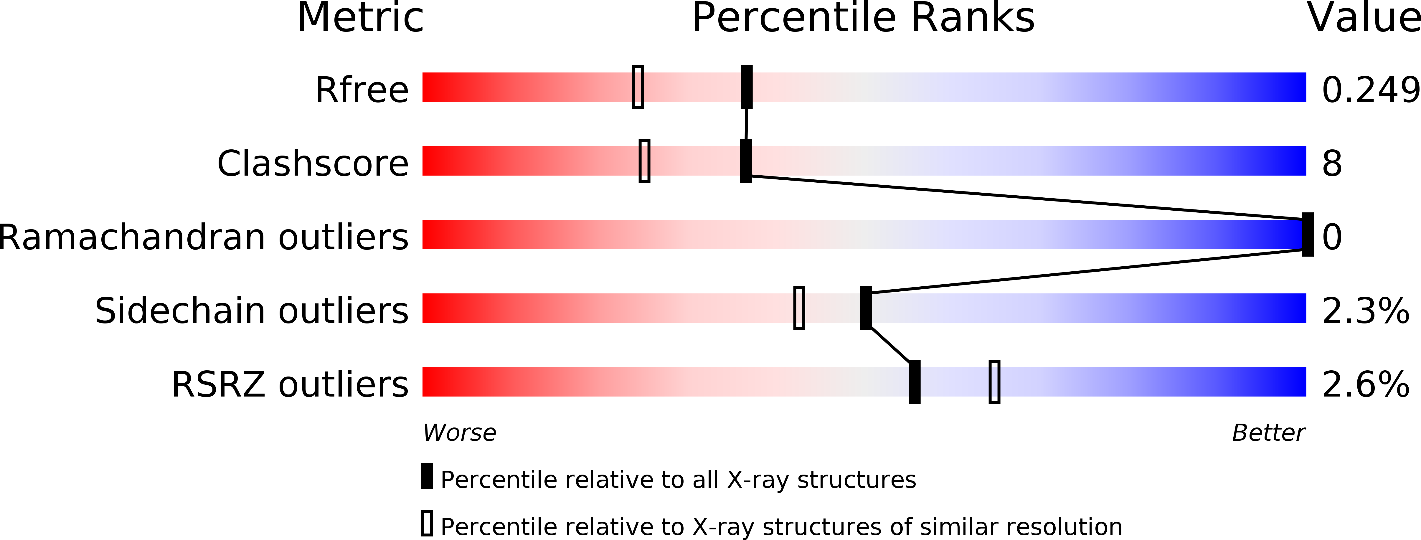 2Y7K validation report