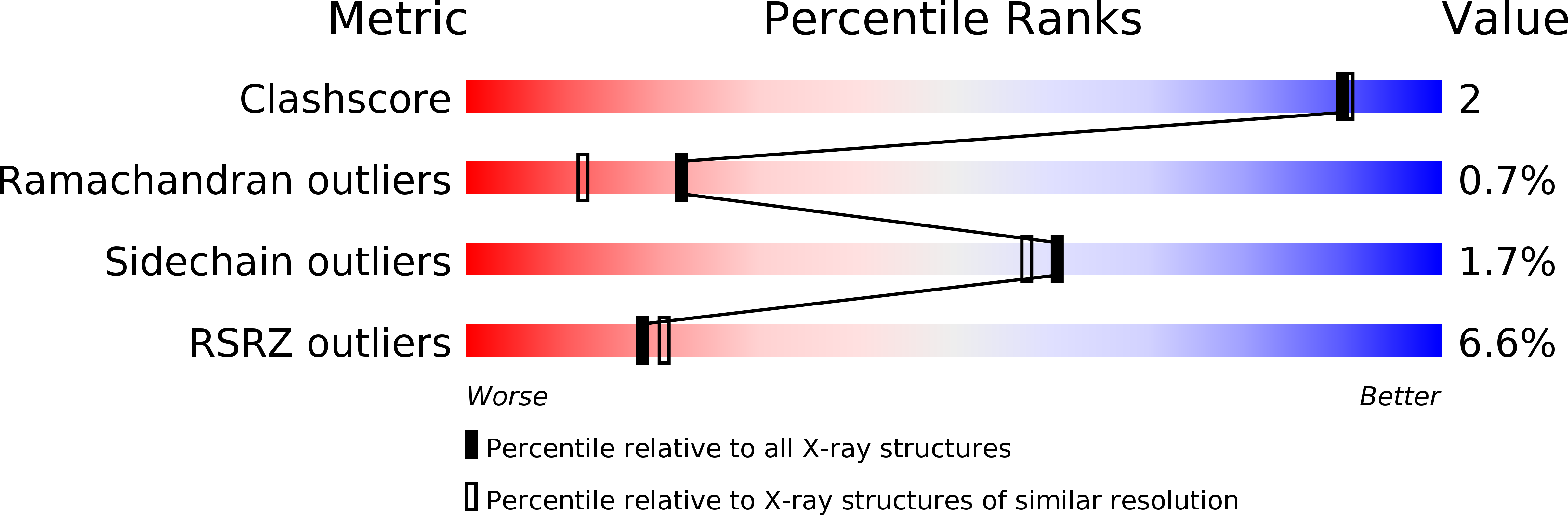 2Y7X validation report