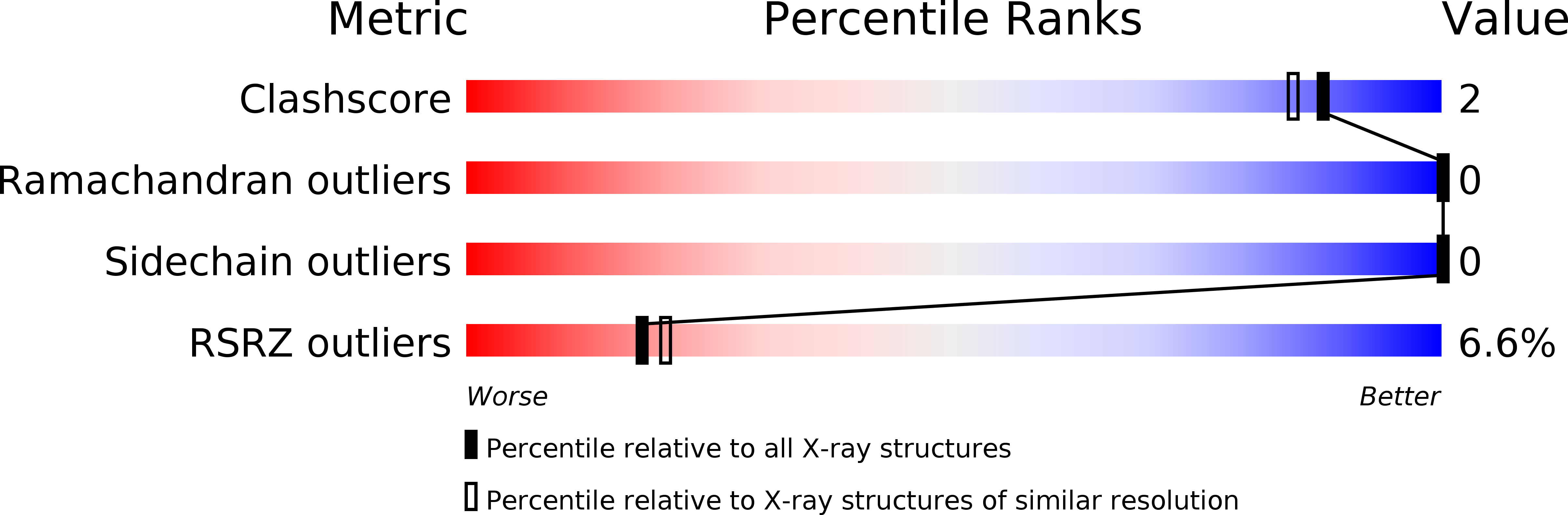 2Y81 validation report