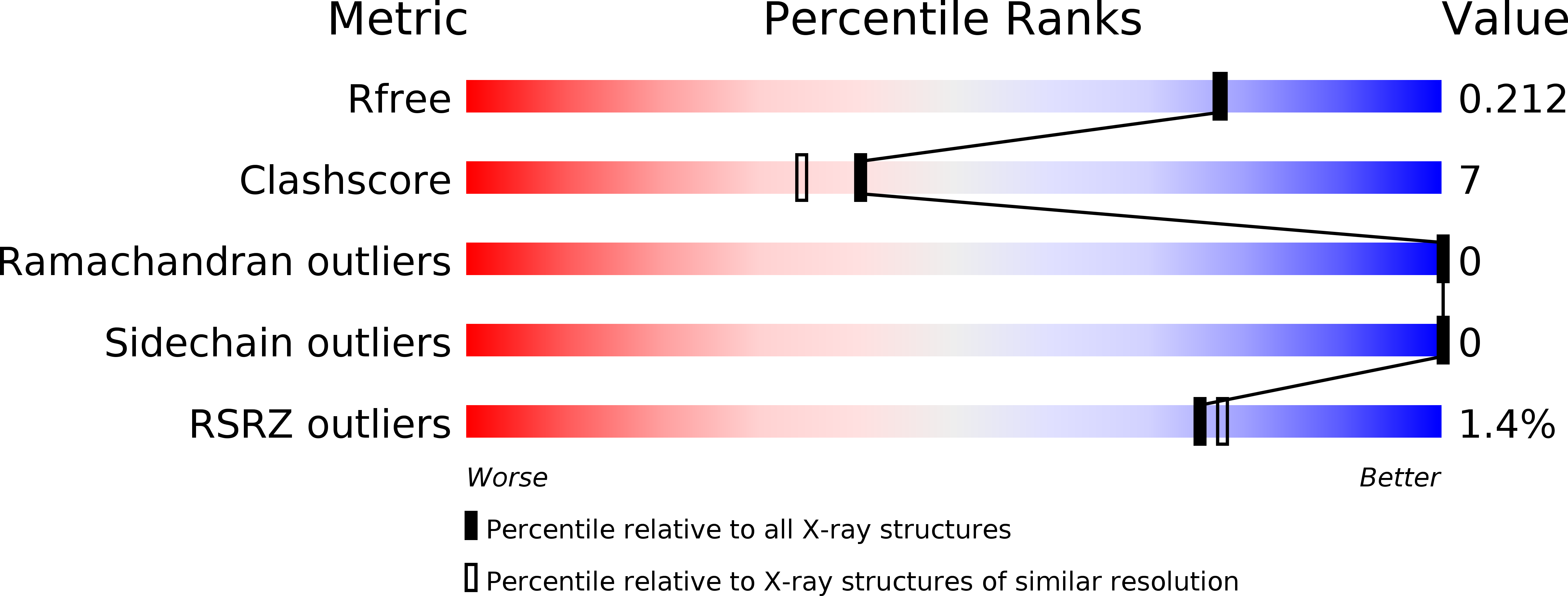 2YC1 validation report