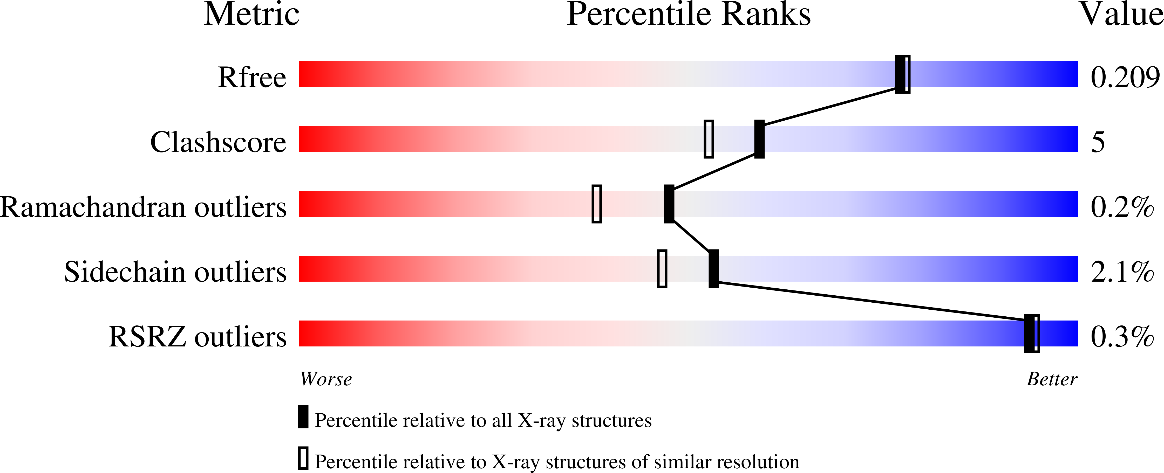 2YDA validation report