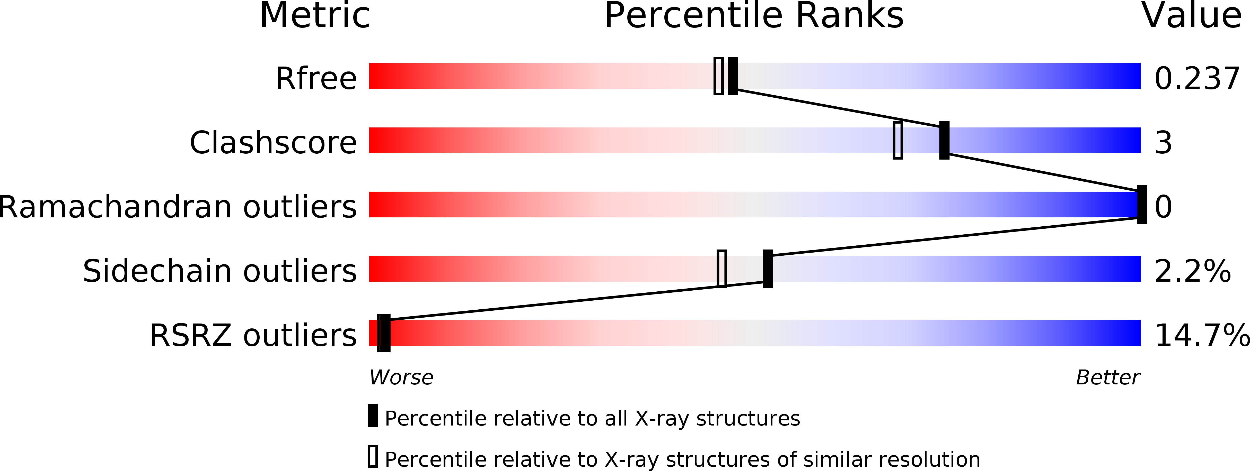 2YDC validation report